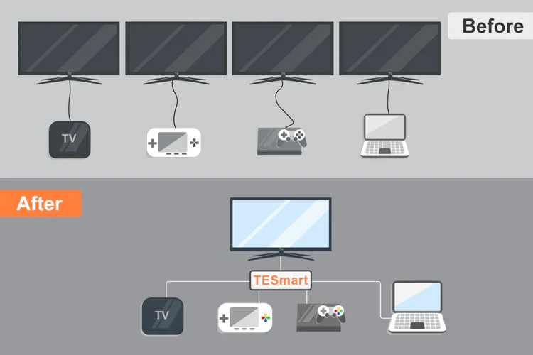 HDMI Splitter vs. HDMI Switch: Was ist der Unterschied?