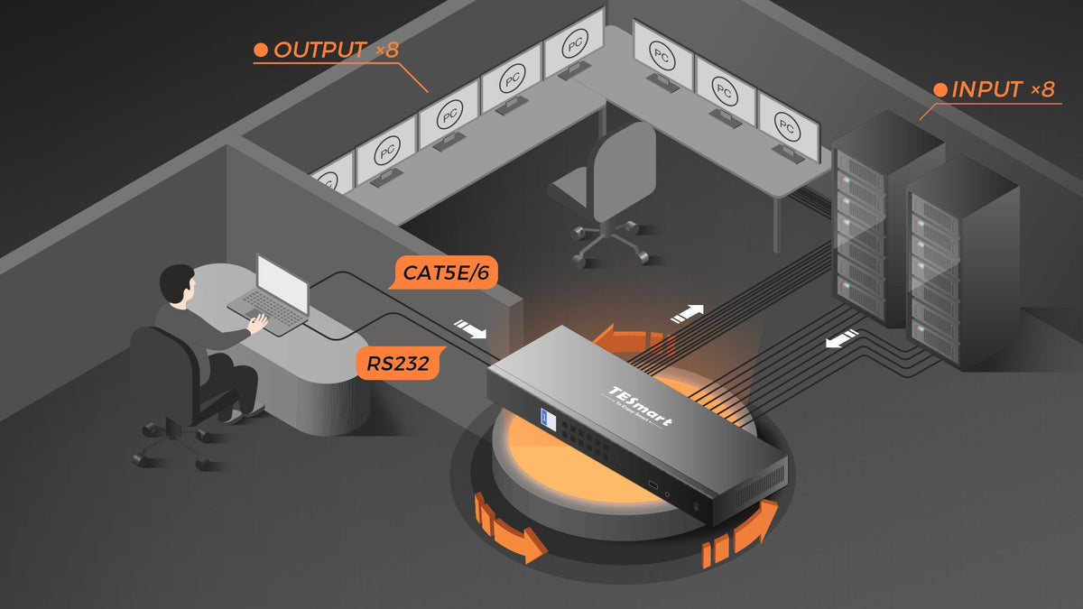 Das Beherrschen der HDMI-Matrix-Steuerung: Ein TCP/IP-Leitfaden mit dem TESmart 8x8 HDMI-Matrix