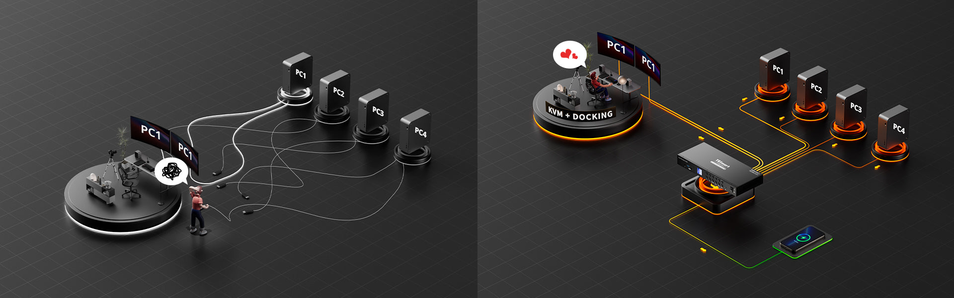 For 4 PCs & 2 Monitors