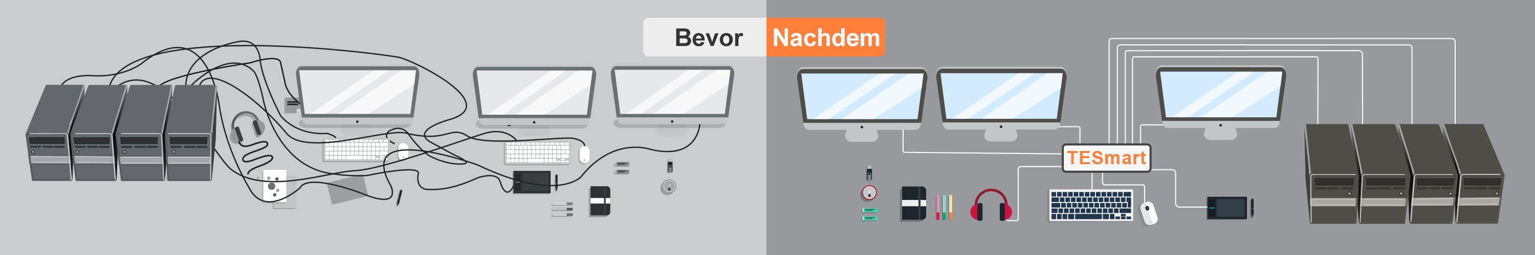 Drei Monitor KVM Switcher