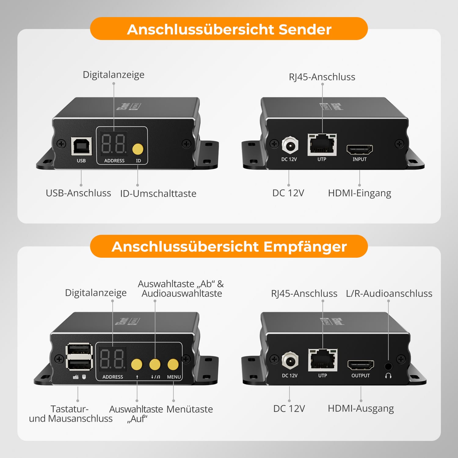 TESmart.DE 120m 1080P HDMI KVM Extender mit PoE & Vierfach-Bildschirm-Kreuzsteuerung über CAT5e/6 Kabel 120m 1080P HDMI KVM Extender mit PoE & Vierfach-Bildschirm-Kreuzsteuerung über CAT5e/6 Kabel