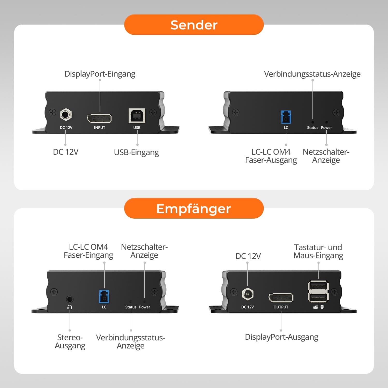 TESmart.DE DKE30SS-M25-EUBK 300M Fiber DP Extender 8K@60Hz / 4K@240Hz verlustfrei über Glasfaser 10617230232377 300M Fiber DP Extender 8K@60Hz / 4K@240Hz verlustfrei über Glasfaser