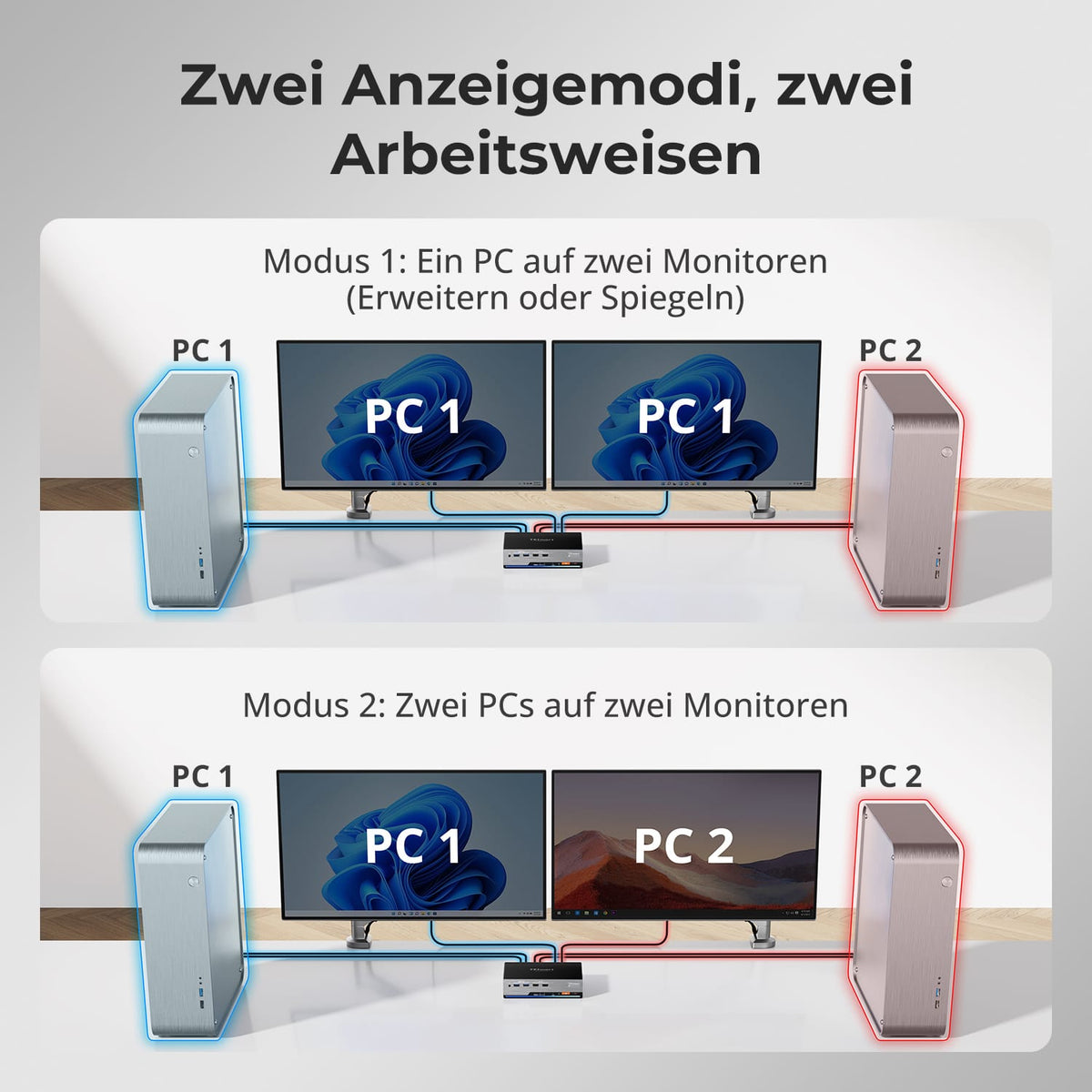 TESmart.DE DKS202-MC24-EUBK Dual Monitor KVM Switcher 2×2 DP-1.4-KVM | 8K60/4K144 & SmartClip DP 1.4 KVM-Switch für 2 PCs – 8K/4K, USB 3.2 & Gigabit LAN | TESmart