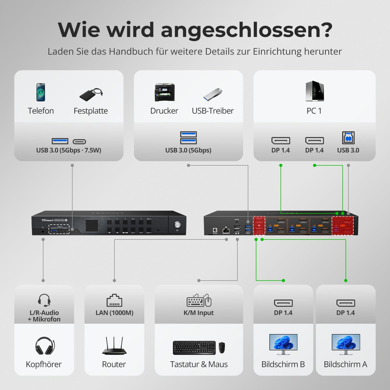 TESmart.DE DKS402-M24-EUBK DP 1.4 Dual 8K@60Hz KVM-Switch mit Netzwerk-Hub & Smart EDID – für IT-Profis, Kreative & Multi-PC-Setups DP 1.4 Dual 8K@60Hz KVM-Switch mit Netzwerk-Hub & Smart EDID – für IT-Profis, Kreative & Multi-PC-Setups