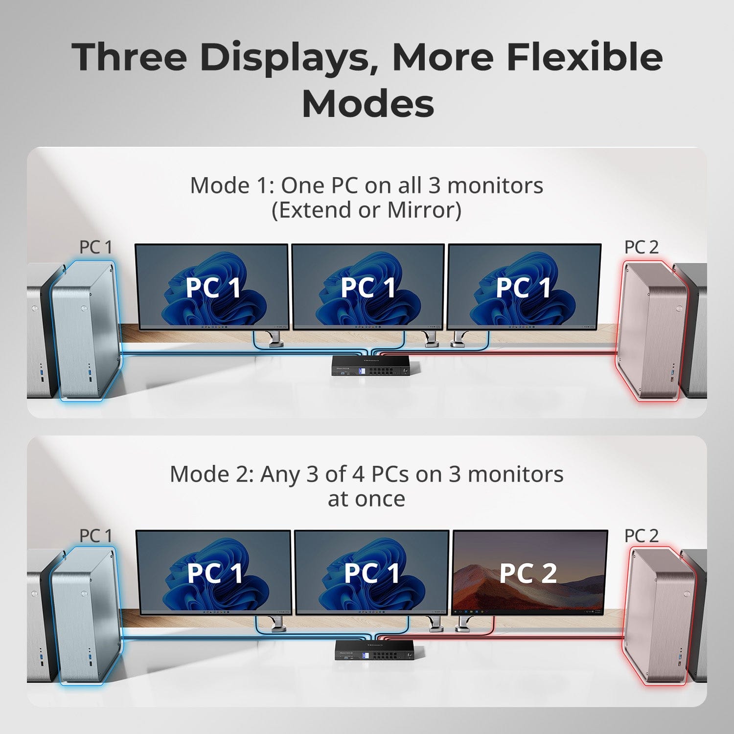 TESmart.DE DKS403-M24-EUBK DP-1.4-Triple-8K@60Hz-KVM-Switch-Hub für 4 PCs & 3 Monitore, mit EDID-Emulation, Audio-/USB-Fokus-Sperre & Multi-Switching. DP-1.4-Triple-8K@60Hz-KVM-Switch-Hub für 4 PCs & 3 Monitore, mit EDID-Emulation, Audio-/USB-Fokus-Sperre & Multi-Switching.