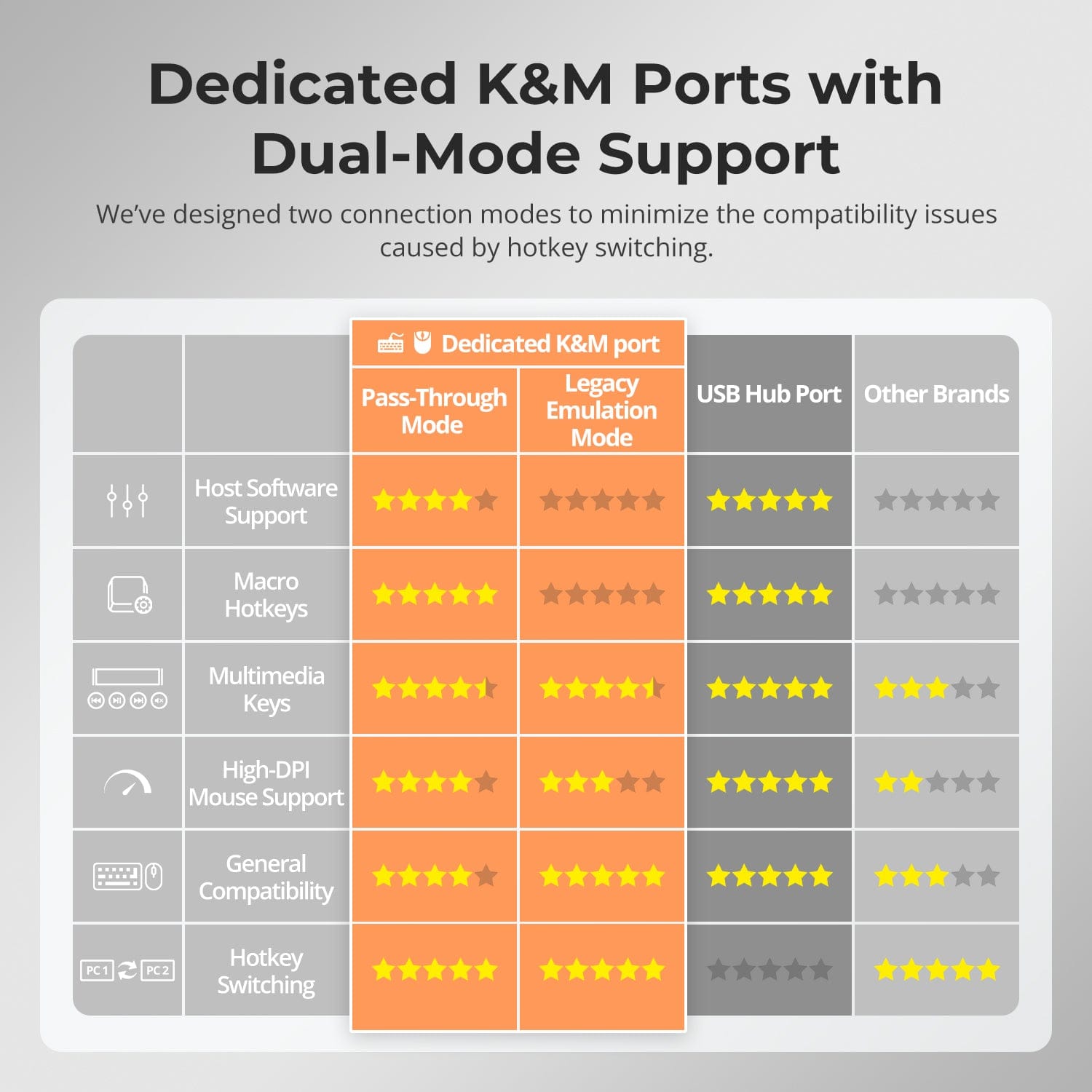 TESmart.DE DKS403-M24-EUBK DP-1.4-Triple-8K@60Hz-KVM-Switch-Hub für 4 PCs & 3 Monitore, mit EDID-Emulation, Audio-/USB-Fokus-Sperre & Multi-Switching. DP-1.4-Triple-8K@60Hz-KVM-Switch-Hub für 4 PCs & 3 Monitore, mit EDID-Emulation, Audio-/USB-Fokus-Sperre & Multi-Switching.