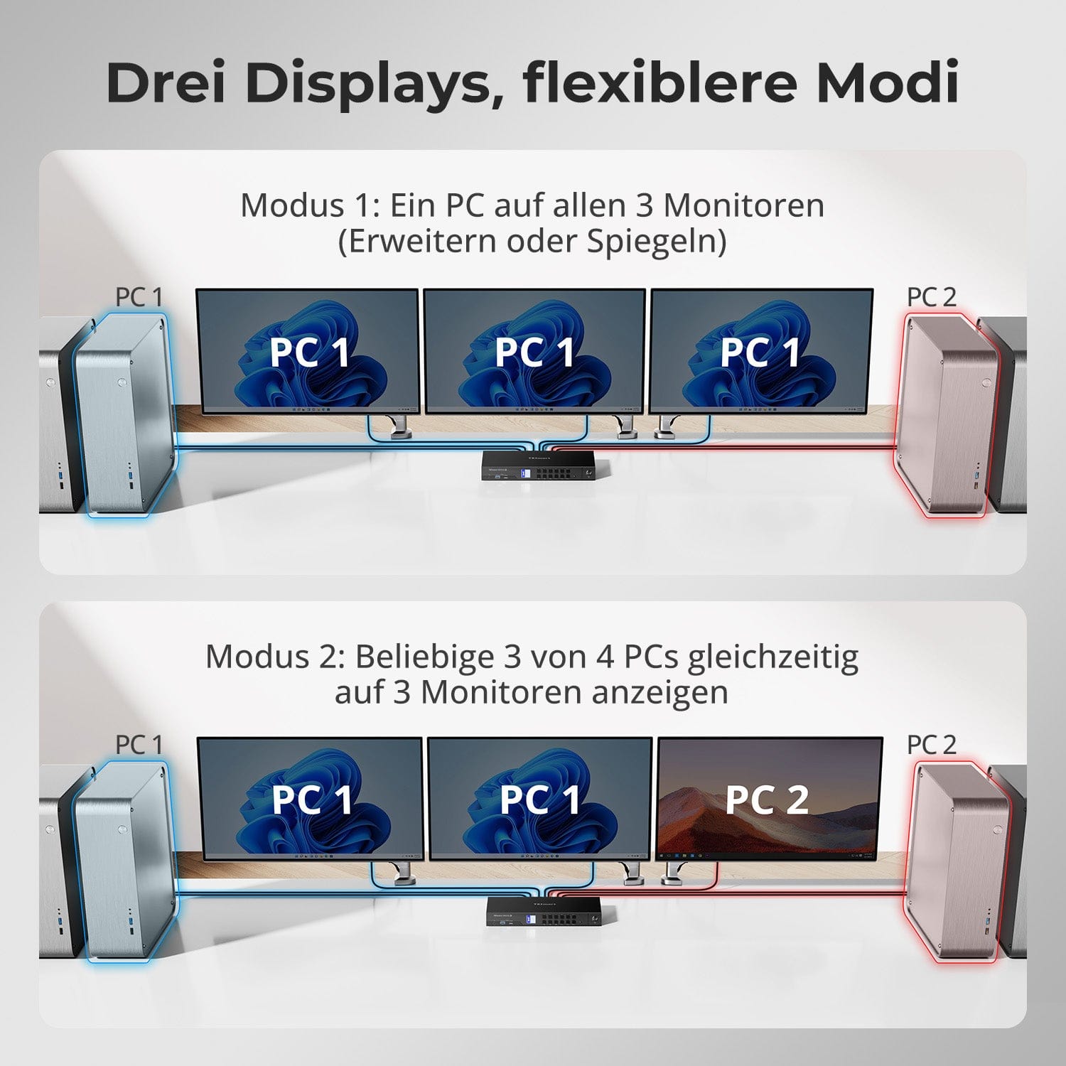 TESmart.DE DKS403-M24-EUBK DP-1.4-Triple-8K@60Hz-KVM-Switch-Hub für 4 PCs & 3 Monitore, mit EDID-Emulation, Audio-/USB-Fokus-Sperre & Multi-Switching. DP-1.4-Triple-8K@60Hz-KVM-Switch-Hub für 4 PCs & 3 Monitore, mit EDID-Emulation, Audio-/USB-Fokus-Sperre & Multi-Switching.