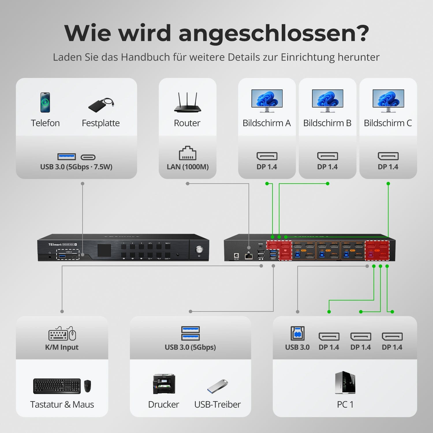 TESmart.DE DKS403-M24-EUBK DP-1.4-Triple-8K@60Hz-KVM-Switch-Hub für 4 PCs & 3 Monitore, mit EDID-Emulation, Audio-/USB-Fokus-Sperre & Multi-Switching. DP-1.4-Triple-8K@60Hz-KVM-Switch-Hub für 4 PCs & 3 Monitore, mit EDID-Emulation, Audio-/USB-Fokus-Sperre & Multi-Switching.
