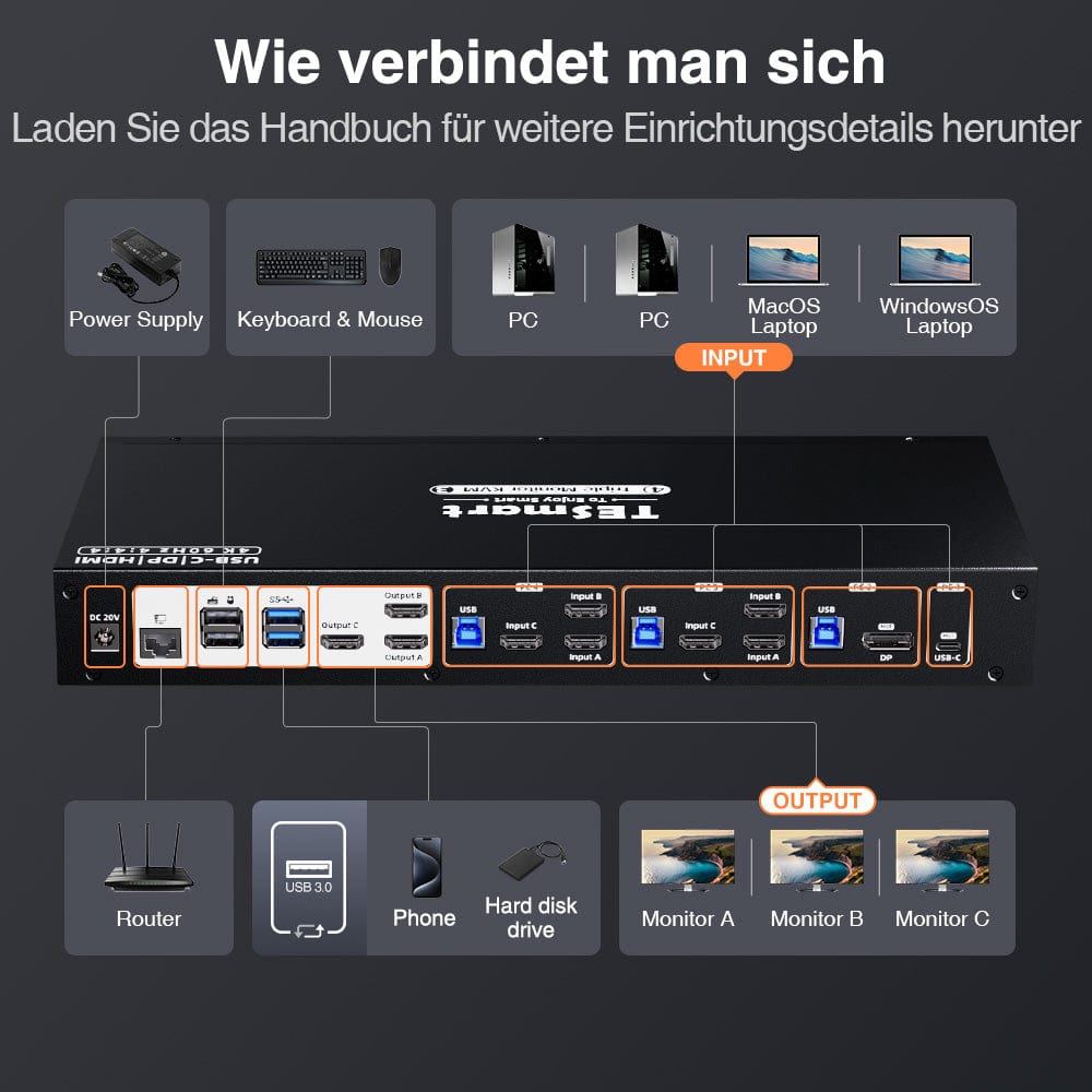 TESmart.DE Drei Monitor KVM Switcher Drei Monitor MST KVM-Dockingstation-Kit - 4K60Hz, EDID für 1 Laptop & 3 PCs Drei-Monitor MST KVM-Dock - 4K60Hz, EDID für 1 Laptop & 3 PCs