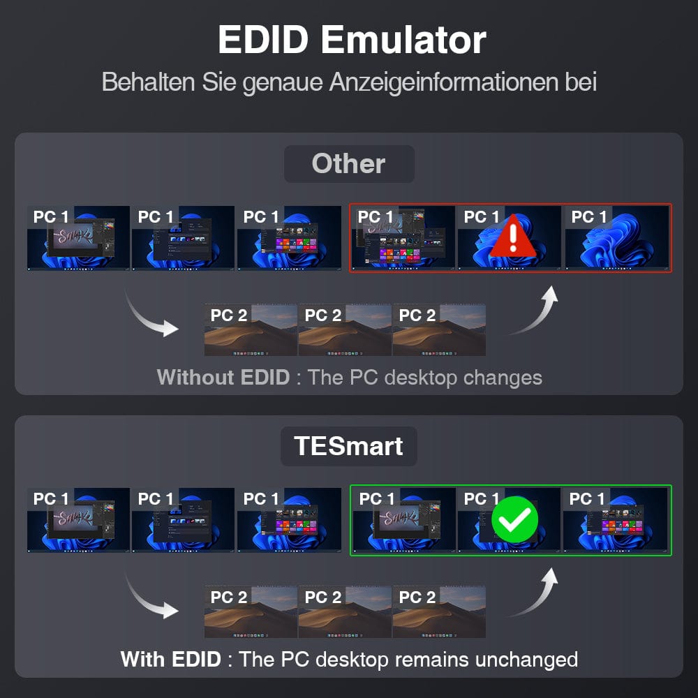 TESmart.DE Drei Monitor KVM Switcher Drei Monitor MST KVM-Dockingstation-Kit - 4K60Hz, EDID für 1 Laptop & 3 PCs Drei-Monitor MST KVM-Dock - 4K60Hz, EDID für 1 Laptop & 3 PCs