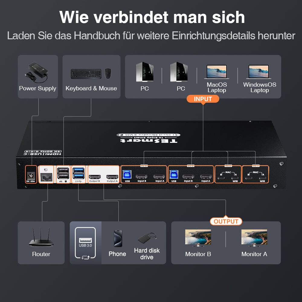 TESmart.DE Dual Monitor KVM Switch Dual-Monitor-USB-C-KVM-Dockingstation-Kit - 4K60Hz, MST, EDID für 2 Laptops und 2 PCs Dual-Monitor USB-C KVM-Dock-4K60Hz, MST, EDID für 2 Laptops und 2 PCs