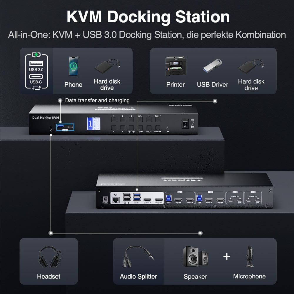 TESmart.DE Dual Monitor KVM Switch Dual-Monitor-USB-C-KVM-Dockingstation-Kit - 4K60Hz, MST, EDID für 2 Laptops und 2 PCs Dual-Monitor USB-C KVM-Dock-4K60Hz, MST, EDID für 2 Laptops und 2 PCs