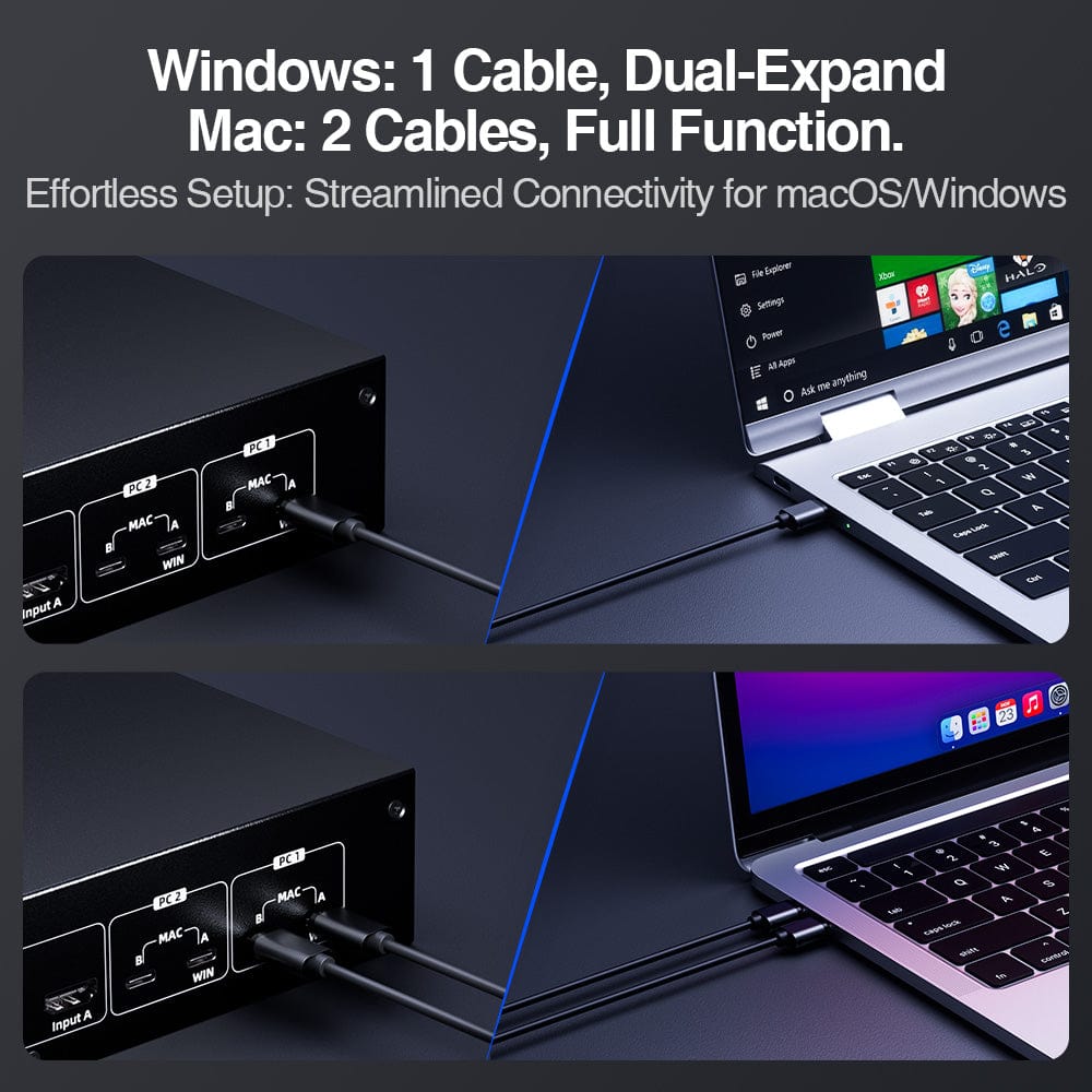 TESmart.DE Dual Monitor KVM Switch Dual-Monitor-USB-C-KVM-Dockingstation-Kit - 4K60Hz, MST, EDID für 2 Laptops und 2 PCs Dual-Monitor USB-C KVM-Dock-4K60Hz, MST, EDID für 2 Laptops und 2 PCs