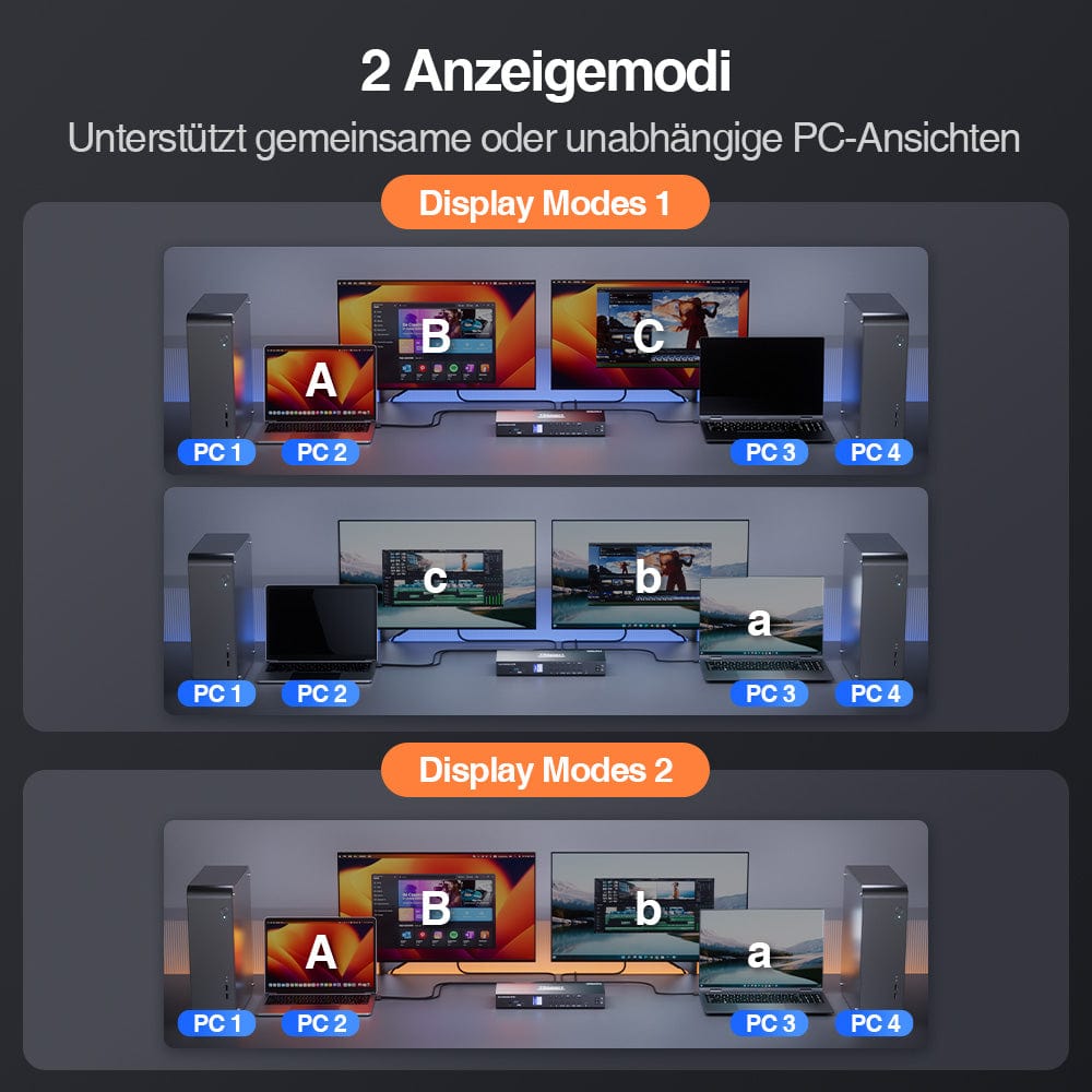 TESmart.DE Dual Monitor KVM Switch Dual-Monitor-USB-C-KVM-Dockingstation-Kit - 4K60Hz, MST, EDID für 2 Laptops und 2 PCs Dual-Monitor USB-C KVM-Dock-4K60Hz, MST, EDID für 2 Laptops und 2 PCs