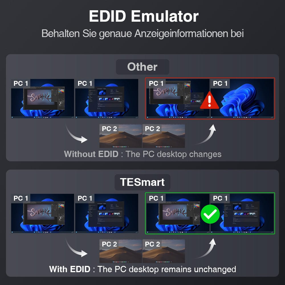 TESmart.DE Dual Monitor KVM Switch Dual-Monitor-USB-C-KVM-Dockingstation-Kit - 4K60Hz, MST, EDID für 2 Laptops und 2 PCs Dual-Monitor USB-C KVM-Dock-4K60Hz, MST, EDID für 2 Laptops und 2 PCs
