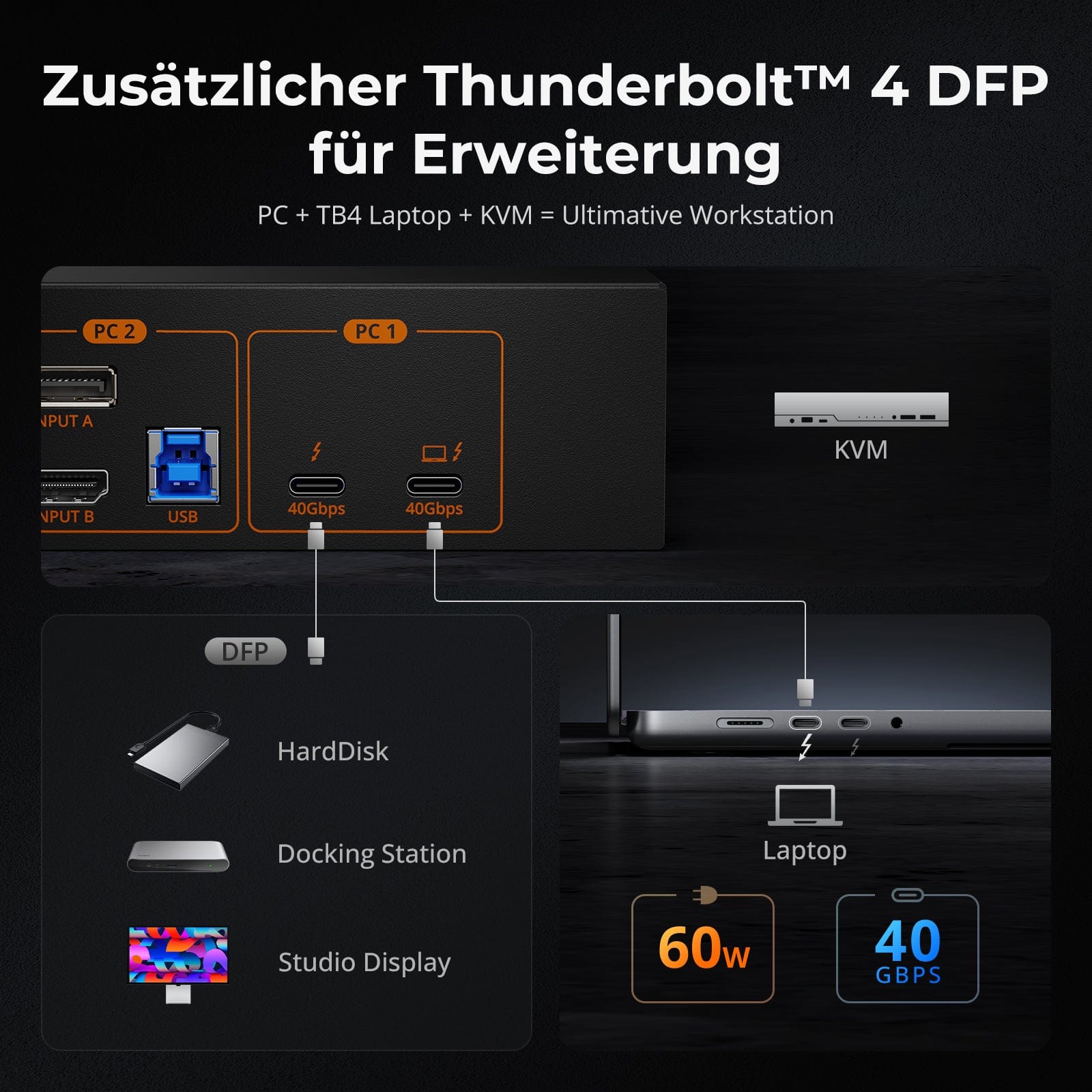 TESmart.DE HDC202-X24-EUBK Dual 4K60Hz Thunderbolt™ 4 KVM-Dock für 1 Laptop & 1 Desktop – EDID, Gaming & Hybrides Home-Office 10652805090792 Der weltweit erste Dual-Monitor-Thunderbolt™ 4 KVM – Perfekt für Gaming- und hybride Home-Office-Setups