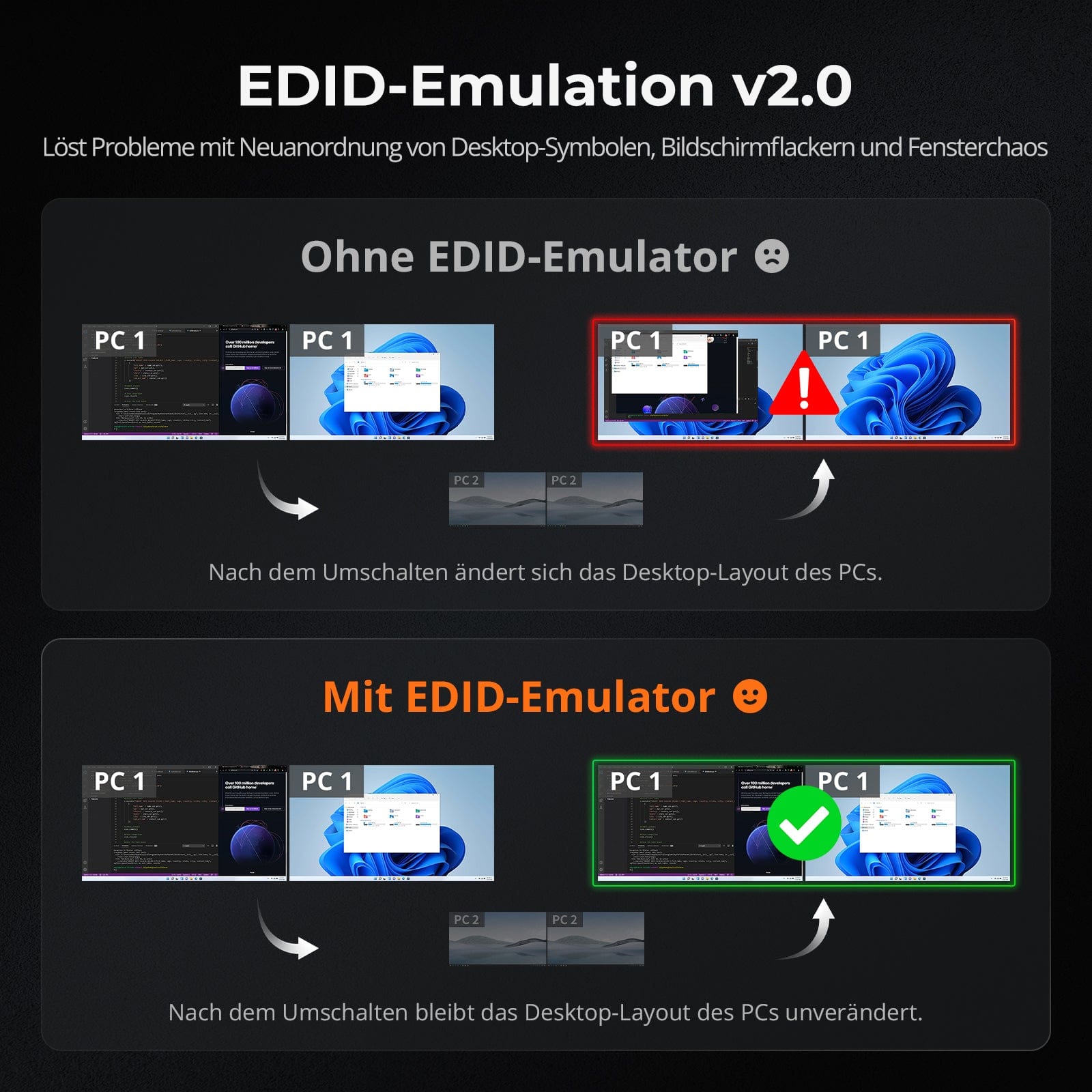 TESmart.DE HDC202-X24-EUBK Dual 4K60Hz Thunderbolt™ 4 KVM-Dock für 1 Laptop & 1 Desktop – EDID, Gaming & Hybrides Home-Office 10652805090792 Der weltweit erste Dual-Monitor-Thunderbolt™ 4 KVM – Perfekt für Gaming- und hybride Home-Office-Setups