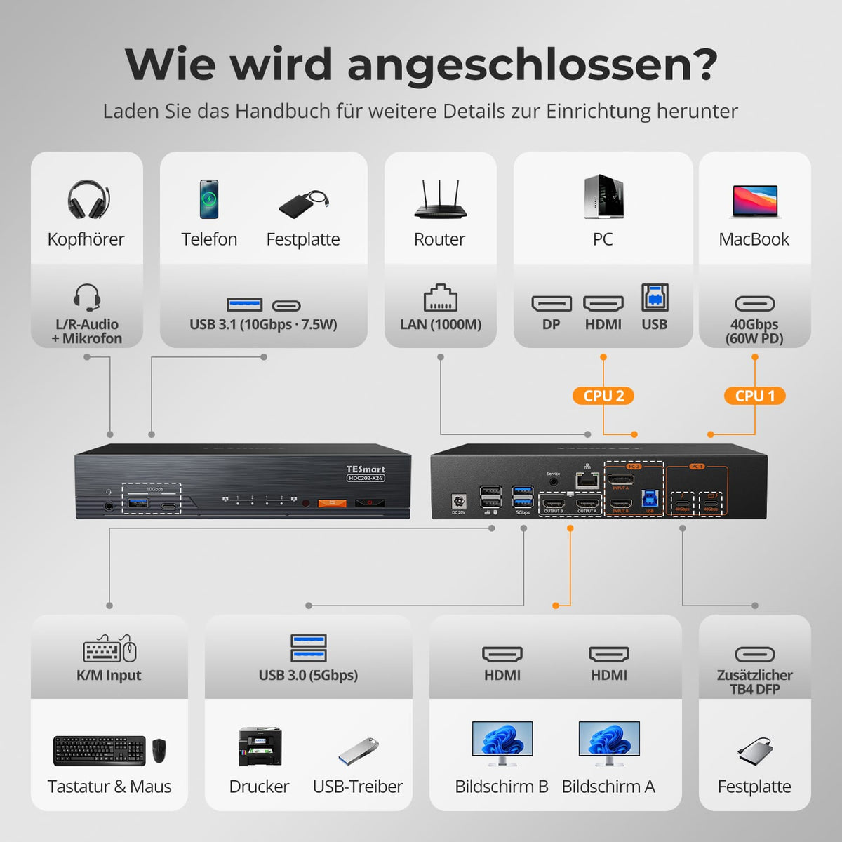 TESmart.DE HDC202-X24-EUBK KVM Switch Dual 4K60Hz Thunderbolt™ 4 KVM-Dock für 1 Laptop & 1 Desktop – EDID, Gaming & Hybrides Home-Office 10652805090792 2-Port Thunderbolt 4 Dual-Monitor KVM-Switch 4K60Hz, EDID & 60W PD | TESmart