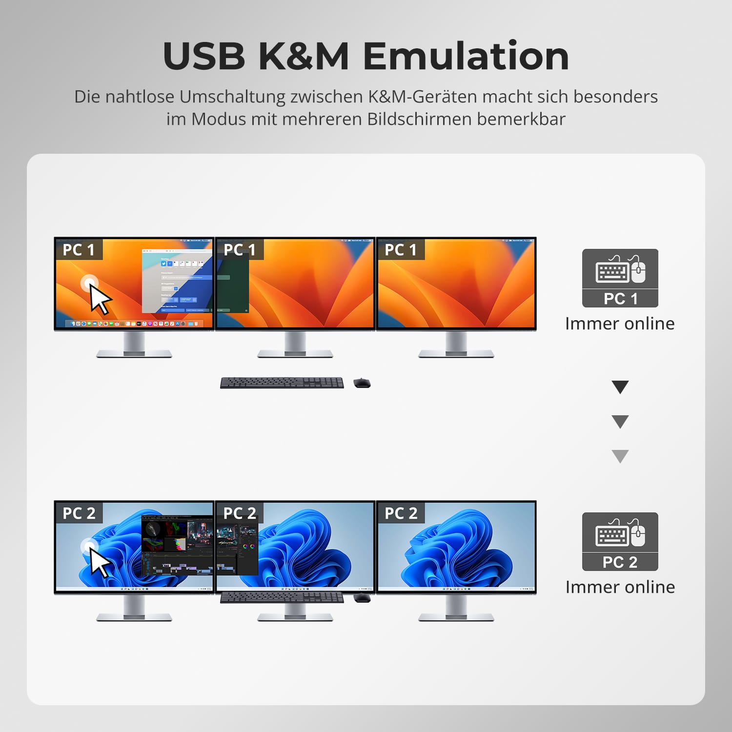 TESmart.DE HDC203-PM24-EUBK NEW Triple 4K60Hz DisplayLink® Hybrid KVM Dockingstation – USB-C mit EDID & 100W PD für 2 PCs (Mac & Desktop) 10652805092246 2-Port Triple 4K60Hz USB-C KVM-Dock mit DisplayLink® – Für Mac | TESmart