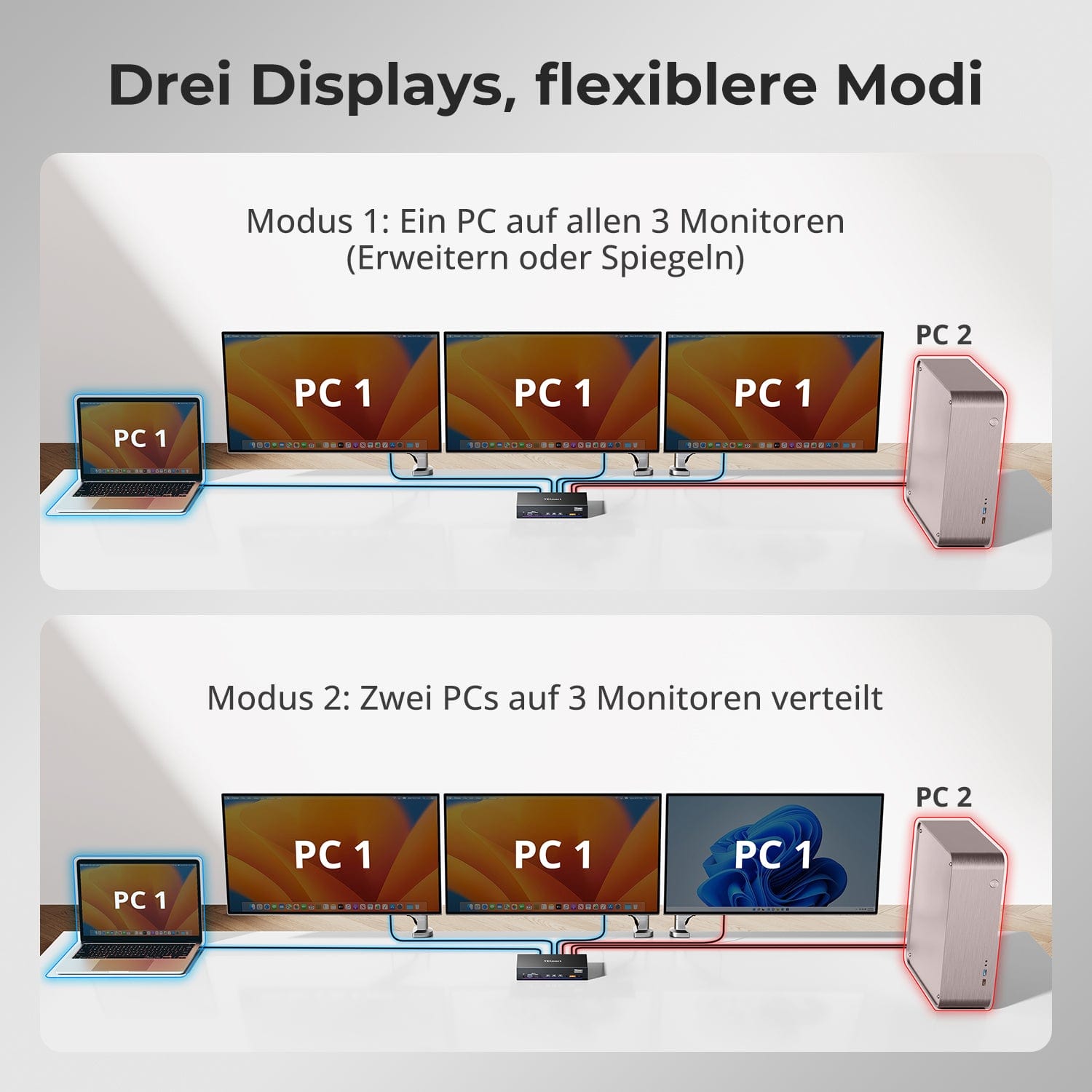 TESmart.DE HDC203-PM24-EUBK Triple 4K60Hz DisplayLink® Hybrid KVM Dockingstation – USB-C mit EDID & 100W PD für 2 PCs (Mac & Desktop) 10652805092246 Triple 4K60Hz DisplayLink® Hybrid KVM Dockingstation – USB-C mit EDID & 100W PD für 2 PCs (Mac & Desktop)