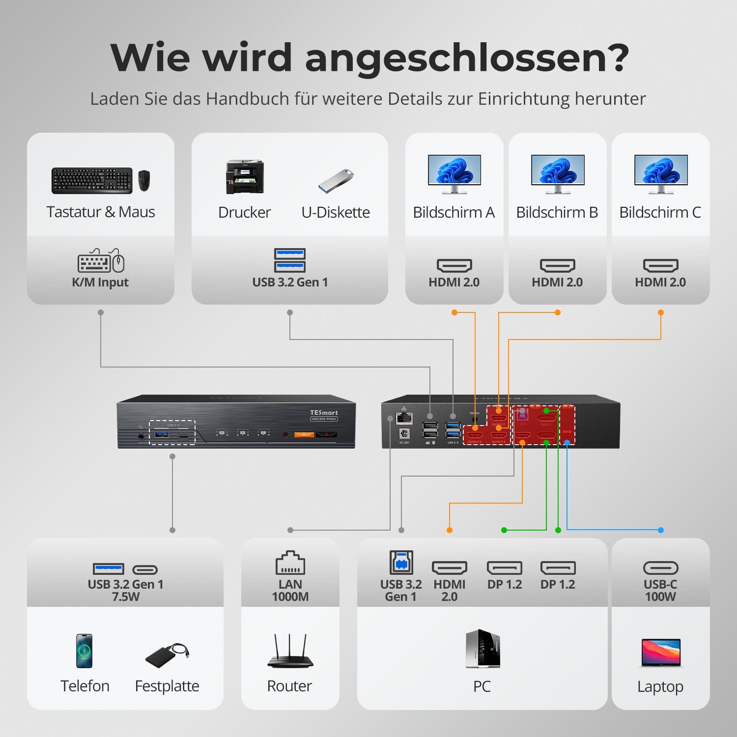 TESmart.DE HDC203-PM24-EUBK Triple 4K60Hz DisplayLink® Hybrid KVM Dockingstation – USB-C mit EDID & 100W PD für 2 PCs (Mac & Desktop) 10652805092246 Triple 4K60Hz DisplayLink® Hybrid KVM Dockingstation – USB-C mit EDID & 100W PD für 2 PCs (Mac & Desktop)