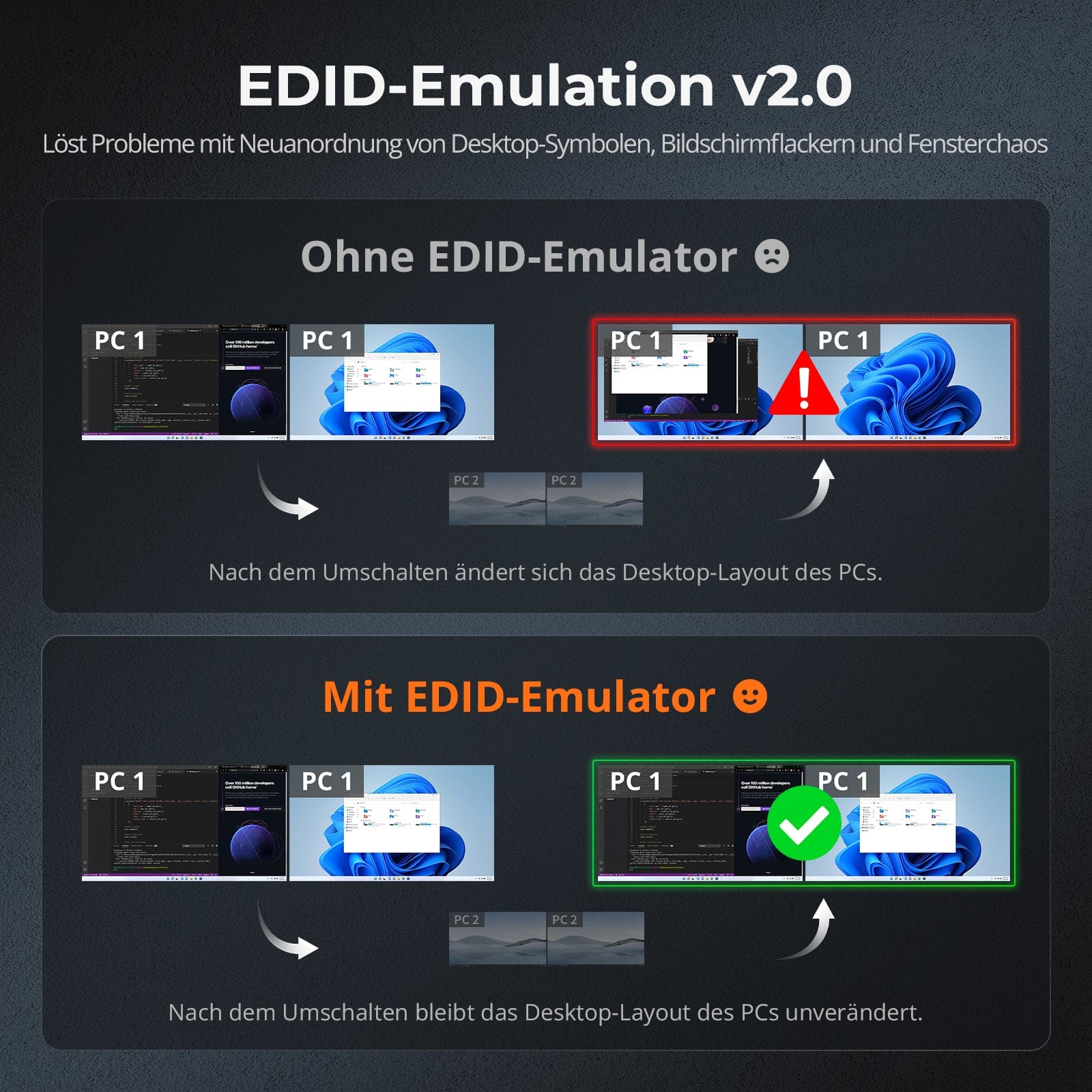TESmart.DE HDC402-P23-EUBK Dual-Monitor-Hybrid USB-C/HDMI/DP 4K60Hz KVM-Switch Pro-Hub für 2 Laptops & 2 PCs, mit MST-Modus, EDID-Emulation, Gigabit-LAN und Dual-Ladefunktion Dual 4K60Hz Hybrid-KVM Pro-Hub für 4 PCs & 2 Monitore, mit MST-Modus, EDID-Emulation, Gigabit-LAN & Dual-Ladefunktion