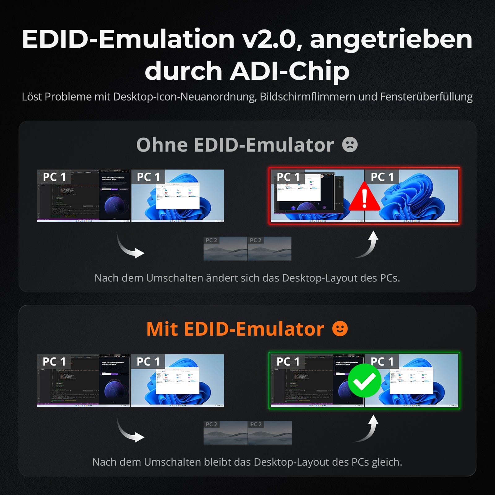TESmart.DE HDK202-M24-EUBK HDMI 2.1 & DP 1.4 Dual 4K144Hz KVM-Switch Gaming-Dock für 2 PCs und 2 Monitore, mit ADI-Chip, EDID, VRR, FVA, ALLM und Dynamic HDR 10652805090761 HDMI 2.1 & DP 1.4 Dual 4K144Hz VRR KVM-Dock für 2 PCs und 2 Monitore, ADI-Chip, EDID, HDR EU Plug