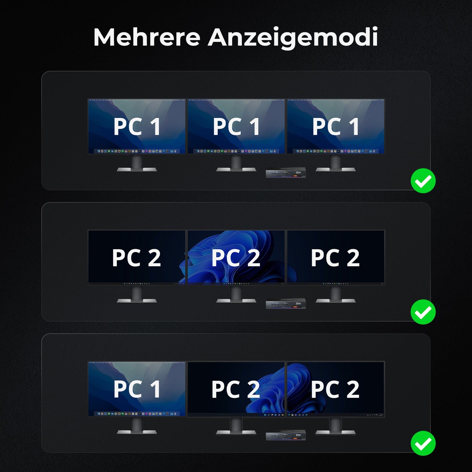 TESmart.DE HDK203-M24-EUBK HDMI 2.1 & DP 1.4 Triple 4K144Hz KVM Switch Gaming-Dockingstation für 2 PCs & 3 Monitore, mit ADI-Chip, EDID, VRR, FVA, ALLM und Dynamischem HDR 10652805090778 HDMI 2.1 & DP 1.4 Drei 4K144Hz VRR KVM-Dockingstation für 2 PCs & 3 Monitore, ADI-Chip, EDID, HDR EU Plug