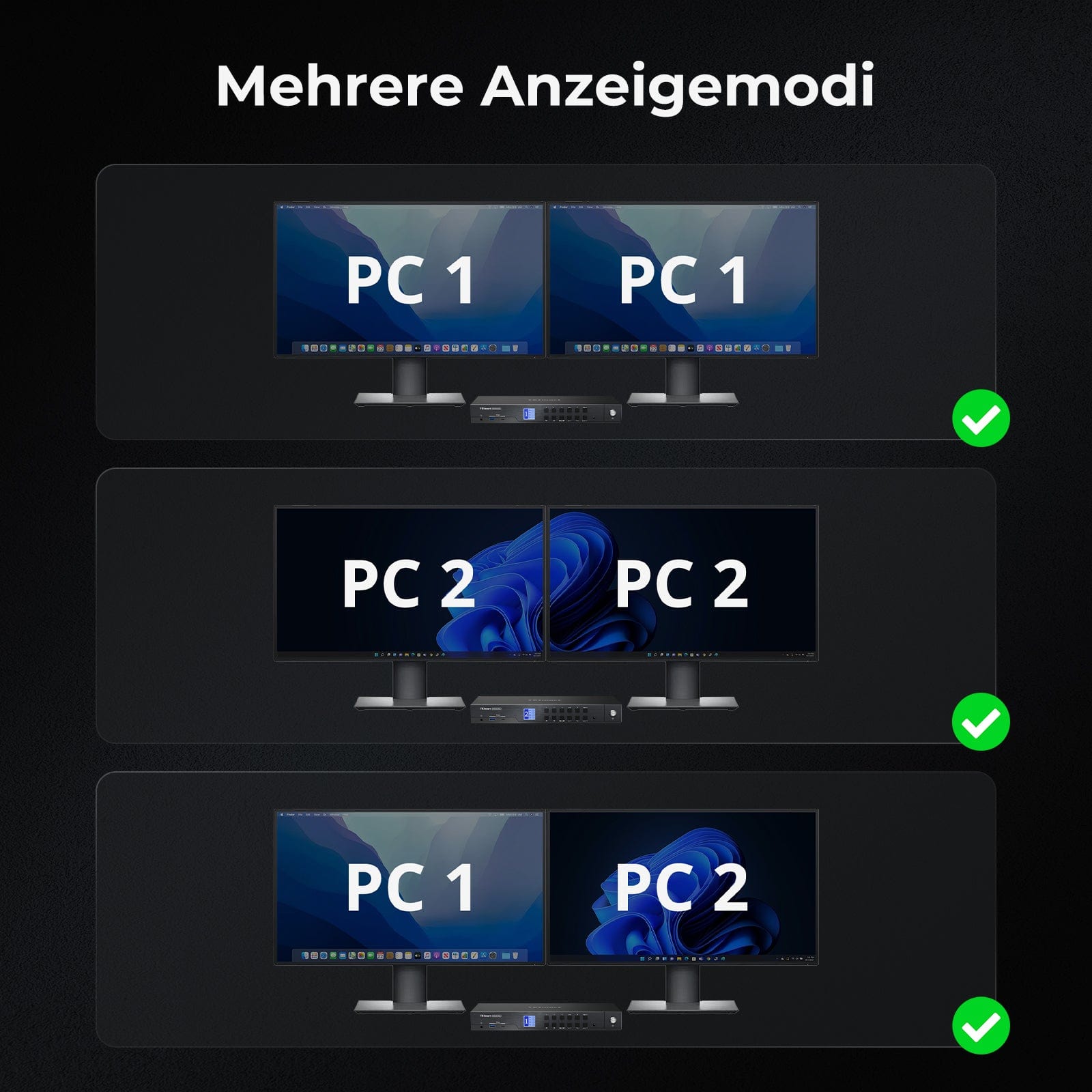 TESmart.DE HDK402-M24-EUBK HDMI 2.1 & DP 1.4 Dual 4K144Hz KVM-Switch Gaming-Dock für 4 PCs & 2 Monitore, mit ADI-Chip, EDID, VRR, FVA, ALLM und Dynamic HDR 10652805090815 HDMI 2.1 & DP 1.4 Dual 4K144Hz VRR KVM-Dock für 4 PCs & 2 Monitore, ADI-Chip, EDID, HDR