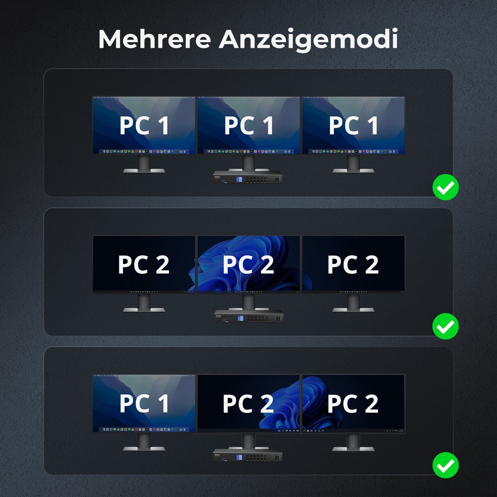 TESmart.DE HDK403-P23-EUBK HDMI 2.0 & DP 1.2 Triple Monitor KVM-Switch 4K60Hz mit USB 3.0 Hub, Headset, Audio & Mikrofon HDMI 2.0 & DP 1.2 Triple 4K60 KVM-Switch für 4 PCs & 3 Monitore, USB 3.2 Gen 1, Hotkey-Unterstützung, IR-Fernbedienung, USB-Laden