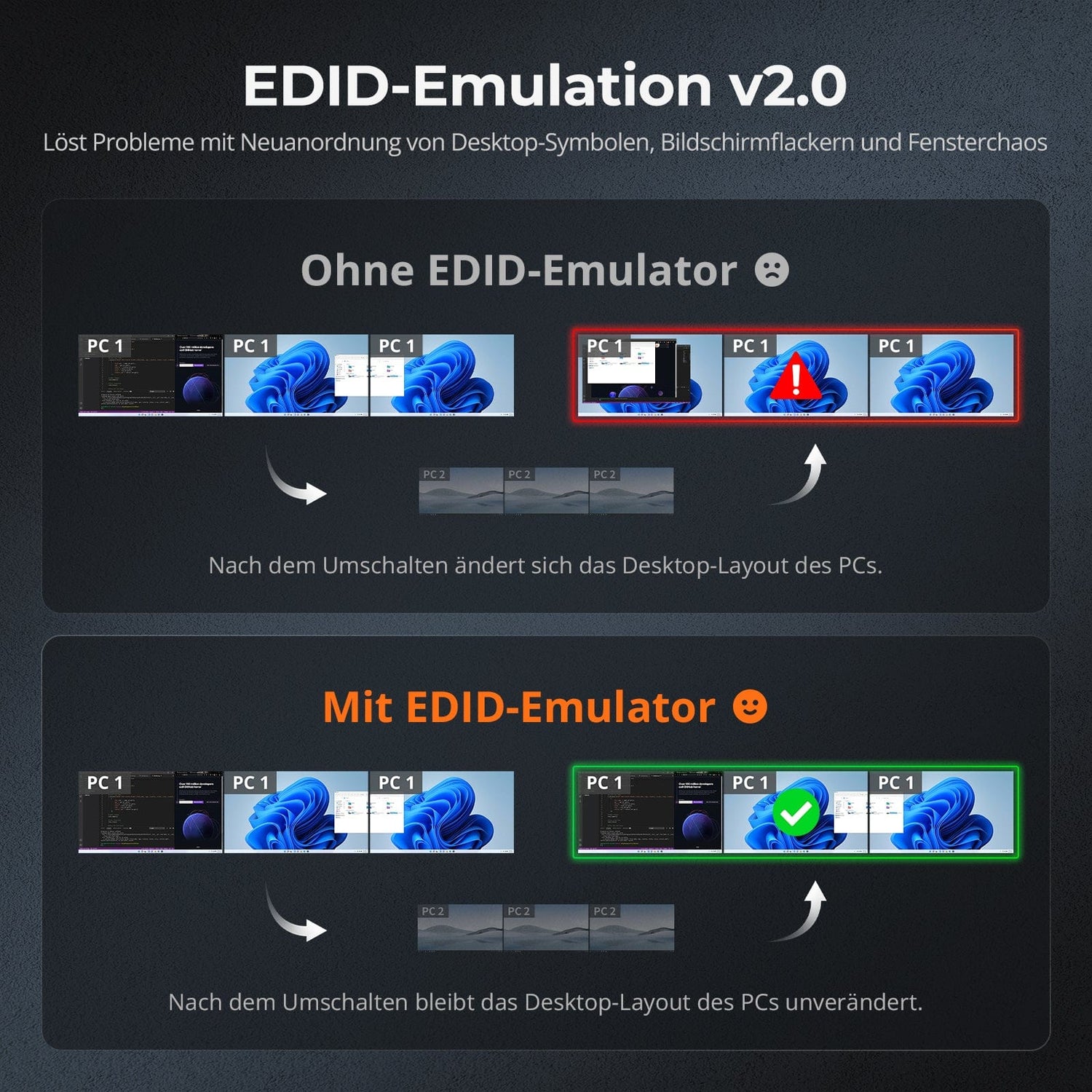 TESmart.DE HDK403-P23-EUBK HDMI 2.0 & DP 1.2 Triple Monitor KVM-Switch 4K60Hz mit USB 3.0 Hub, Headset, Audio & Mikrofon HDMI 2.0 & DP 1.2 Triple 4K60 KVM-Switch für 4 PCs & 3 Monitore, USB 3.2 Gen 1, Hotkey-Unterstützung, IR-Fernbedienung, USB-Laden