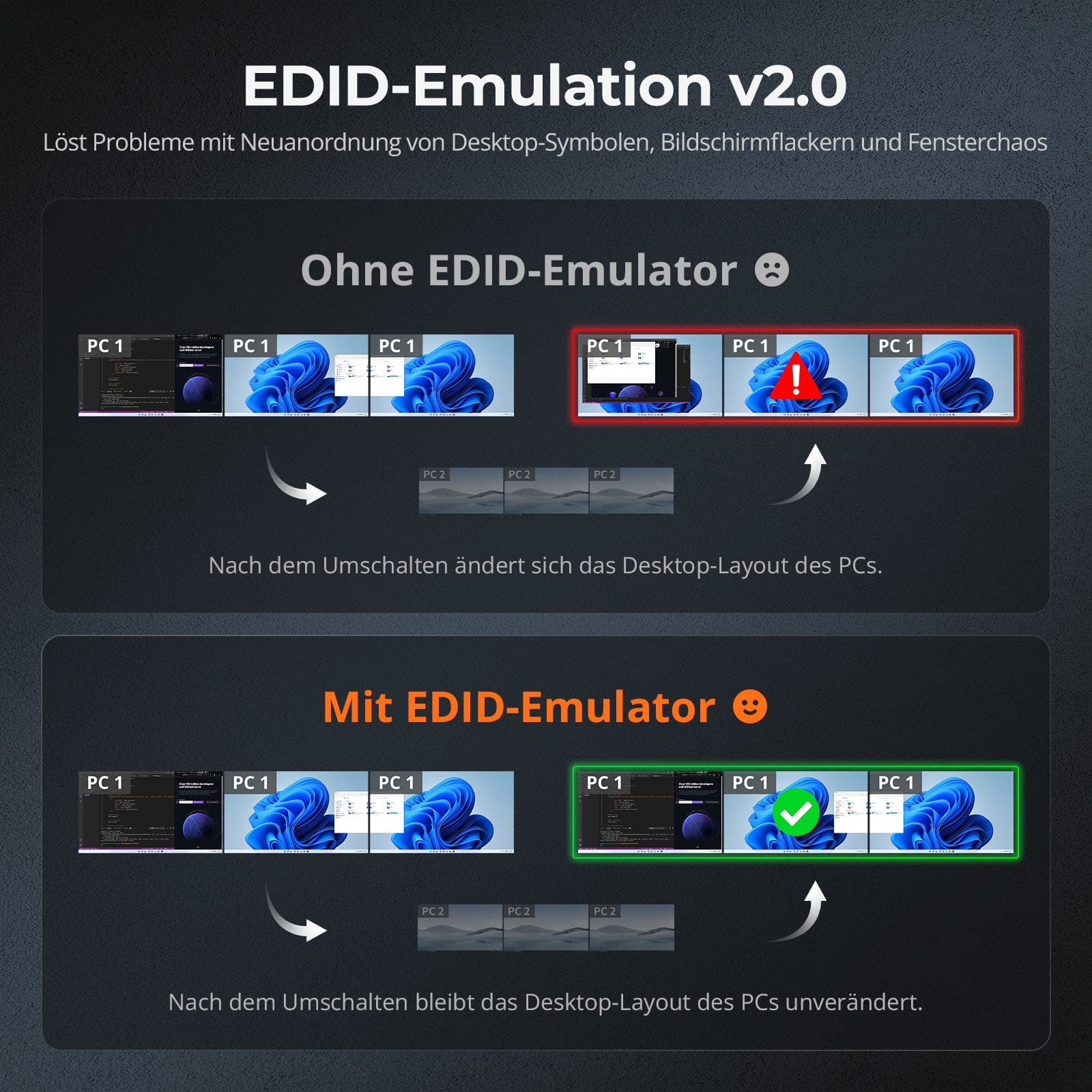 TESmart.DE HDK403-P23-EUBK HDMI 2.0 & DP 1.2 Triple Monitor KVM-Switch 4K60Hz mit USB 3.0 Hub, Headset, Audio & Mikrofon HDMI 2.0 & DP 1.2 Triple 4K60 KVM-Switch für 4 PCs & 3 Monitore, USB 3.2 Gen 1, Hotkey-Unterstützung, IR-Fernbedienung, USB-Laden