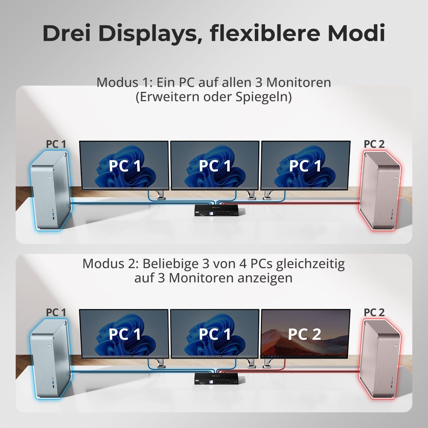 TESmart.DE HDK403-P23-EUBK KVM Switch HDMI 2.0 & DP 1.2 Triple Monitor KVM-Switch 4K60Hz mit USB 3.0 Hub, Headset, Audio & Mikrofon 10652805091133 4-Port USB-C KVM-Switch für 3 Monitore, 4K60Hz, USB 3.0 & Hotkey | TESmart