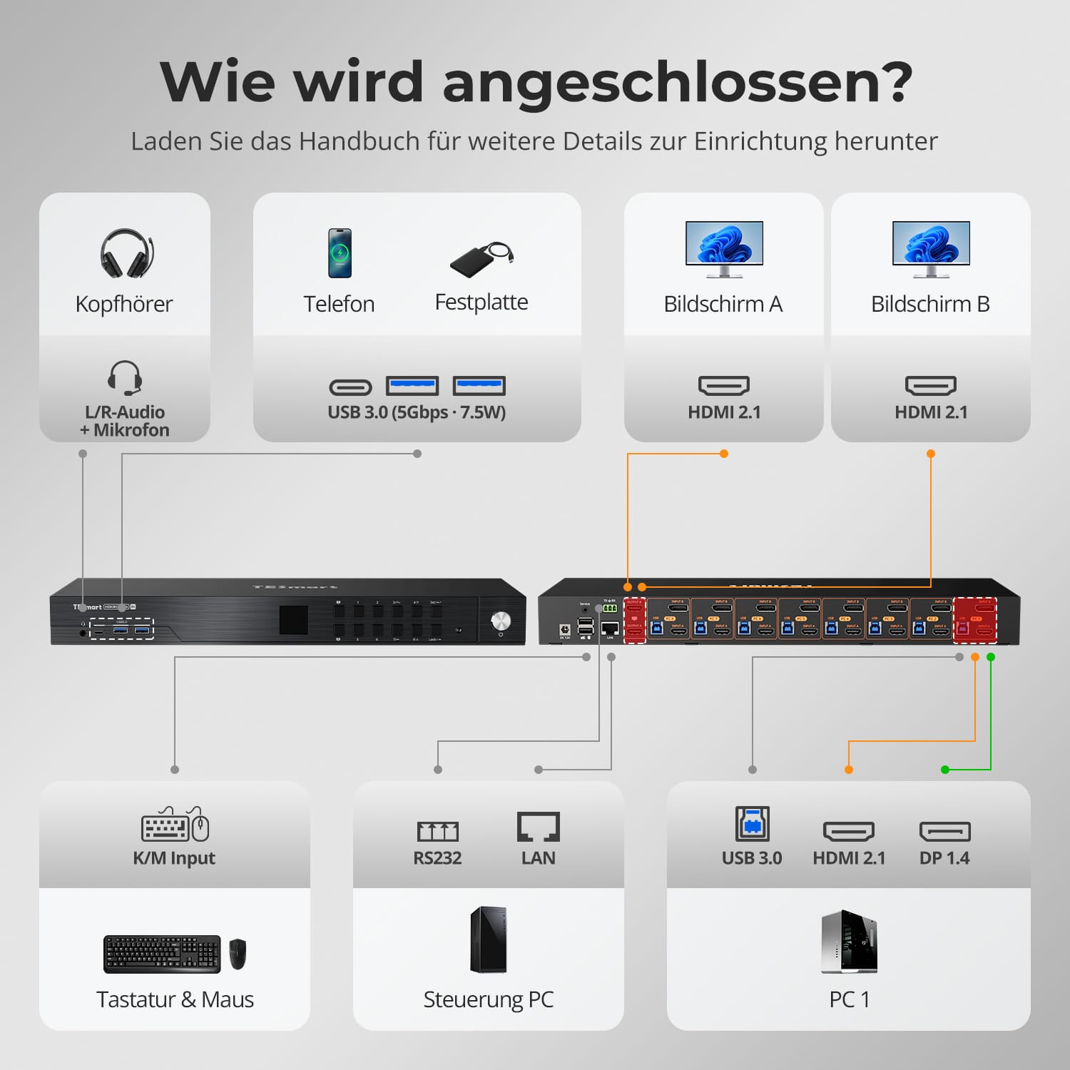 TESmart.DE HDK802-M24-EUBK HDMI 2.1 & DP 1.4 Dual 8K60Hz KVM-Switch für 8 PCs & 2 Monitore, mit ADI-Chip, EDID, VRR, FVA, ALLM und Dynamic HDR 10617230232520 HDMI 2.1 & DP 1.4 Dual 8K60Hz KVM-Switch für 8 PCs & 2 Monitore, mit ADI-Chip, EDID, VRR, FVA, ALLM und Dynamic HDR EU Plug