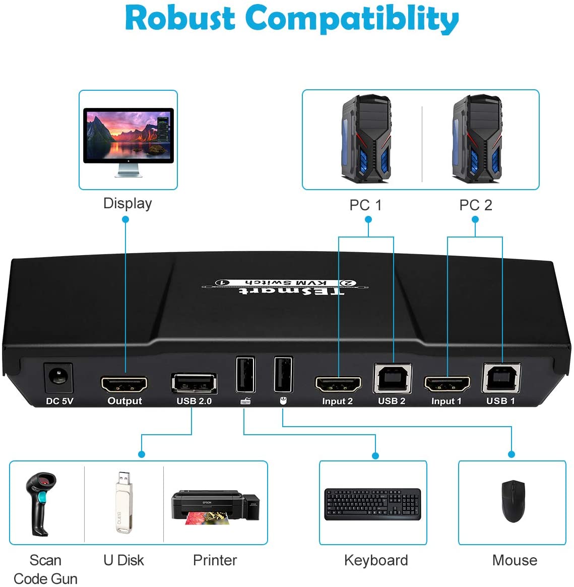 TESmart.DE HDMI KVM Switch TESmart HDMI KVM Switch 2x1 4K@30Hz with 2 Pcs 5ft KVM Cables Supports USB 2.0 Device Control up to 4 Computers/Servers/DVR