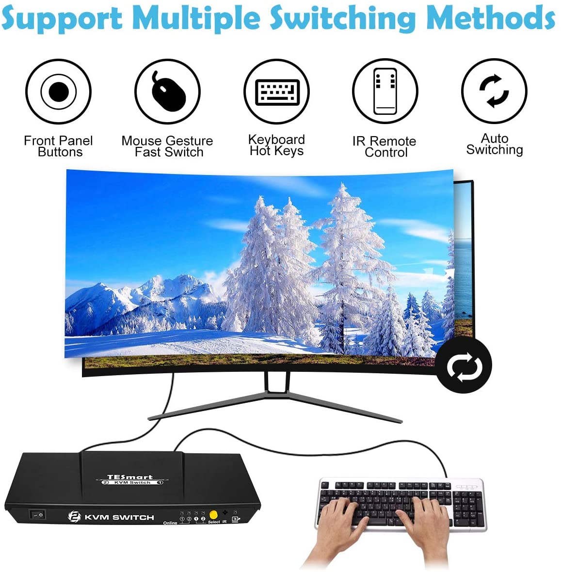 TESmart.DE HDMI KVM Switch TESmart HDMI KVM Switch 2x1 4K@30Hz with 2 Pcs 5ft KVM Cables Supports USB 2.0 Device Control up to 4 Computers/Servers/DVR