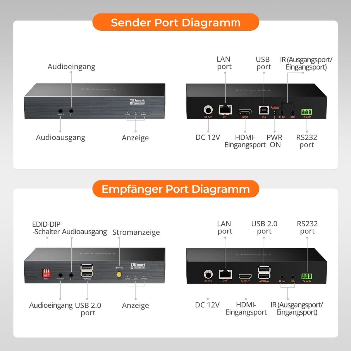 TESmart.DE HKE10SS-E25-EUBK 100M 4K30 HDMI Extender mit PoE & bidirektionaler IR-Übertragung über CAT5e/6-Kabel 10617230232353 100M 4K30 HDMI Extender mit PoE & bidirektionaler IR-Übertragung über CAT5e/6-Kabel