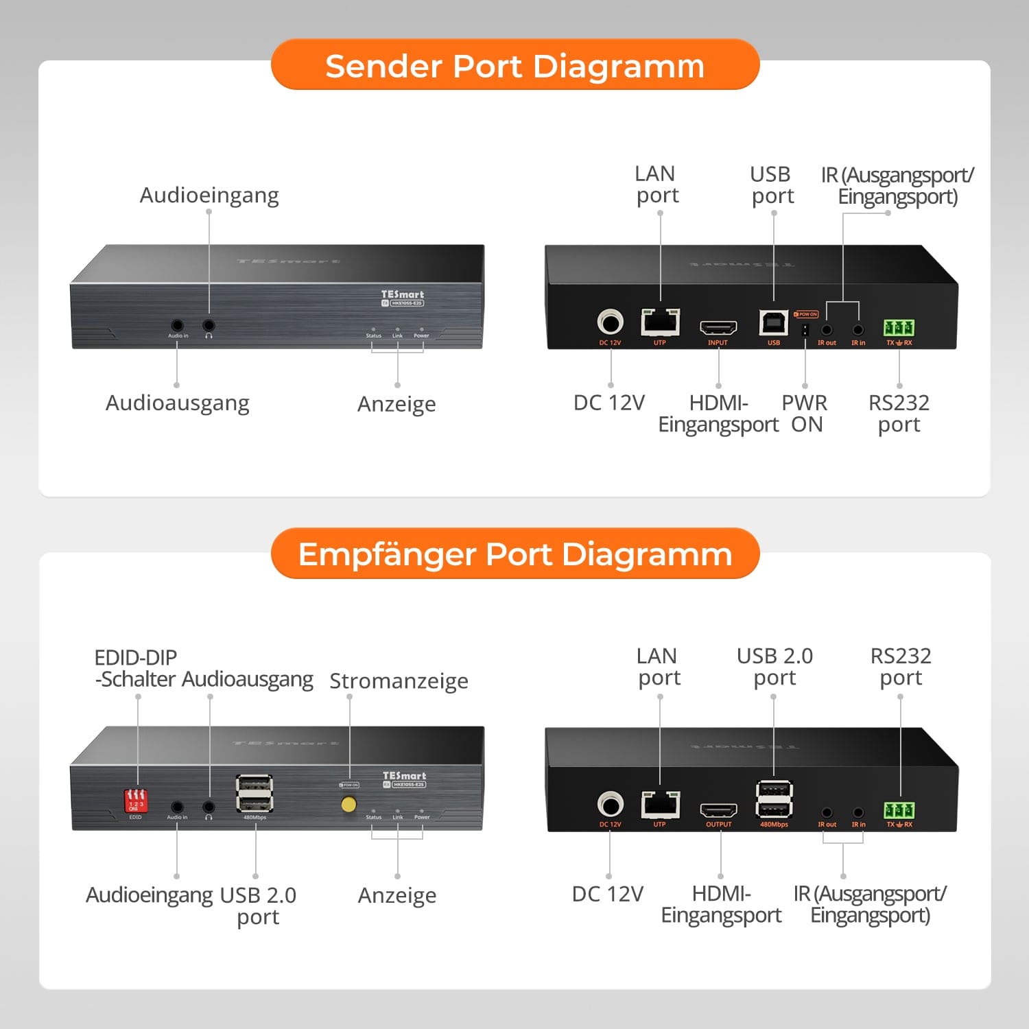 TESmart.DE HKE10SS-E25-EUBK 100M 4K30 HDMI Extender mit PoE & bidirektionaler IR-Übertragung über CAT5e/6-Kabel 10617230232353 100M 4K30 HDMI Extender mit PoE & bidirektionaler IR-Übertragung über CAT5e/6-Kabel