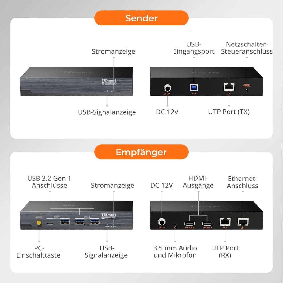 TESmart.DE HKE10SS-PD25-EUBK 100M Dual 4K60 KVM Extender über ein einzelnes Cat6a-Kabel für Remote-Arbeitsplätze & Gaming 10617230232360 100M Dual 4K60 KVM Extender über ein einzelnes Cat6a-Kabel für Remote-Arbeitsplätze & Gaming