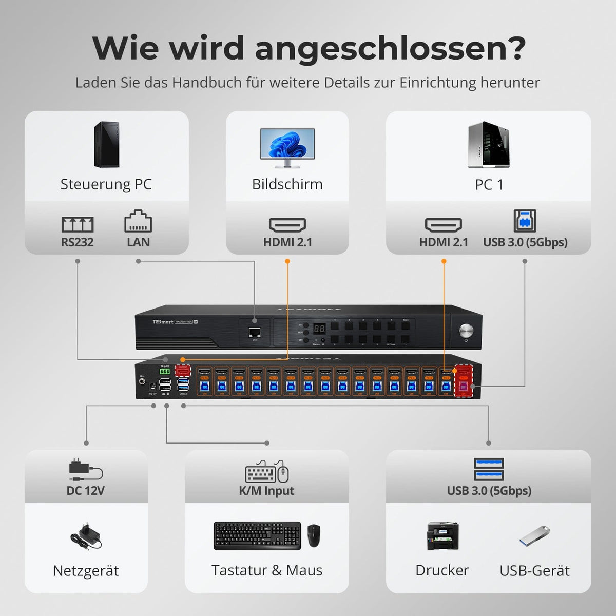 TESmart.DE HKS1601-M24-EUBK 16-fach 8K60Hz HDMI 2.1 KVM Switch – Multi-Control, USB 3.2 Gen1 (5 Gbit/s) & Smart Modes für Profi-Studios und Multi-PC-Setups 10652805092345 16-fach 8K60Hz HDMI 2.1 KVM Switch – Multi-Control, USB 3.2 Gen1 (5 Gbit/s) & Smart Modes für Profi-Studios und Multi-PC-Setups