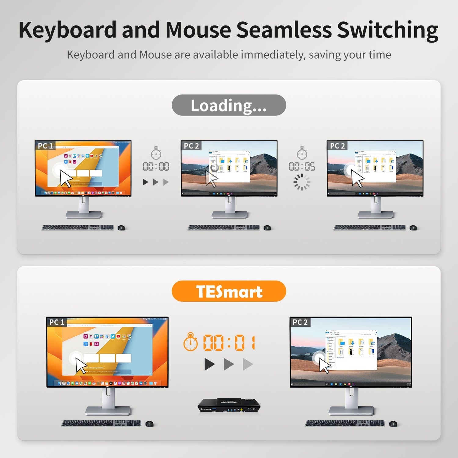 TESmart.DE HKS201-P23-EUBK 2-Port KVM-Switch-Kit HDMI 4K60Hz mit USB 3.0 Dockingstation, 2 PCs 1 Monitor 10652805090440