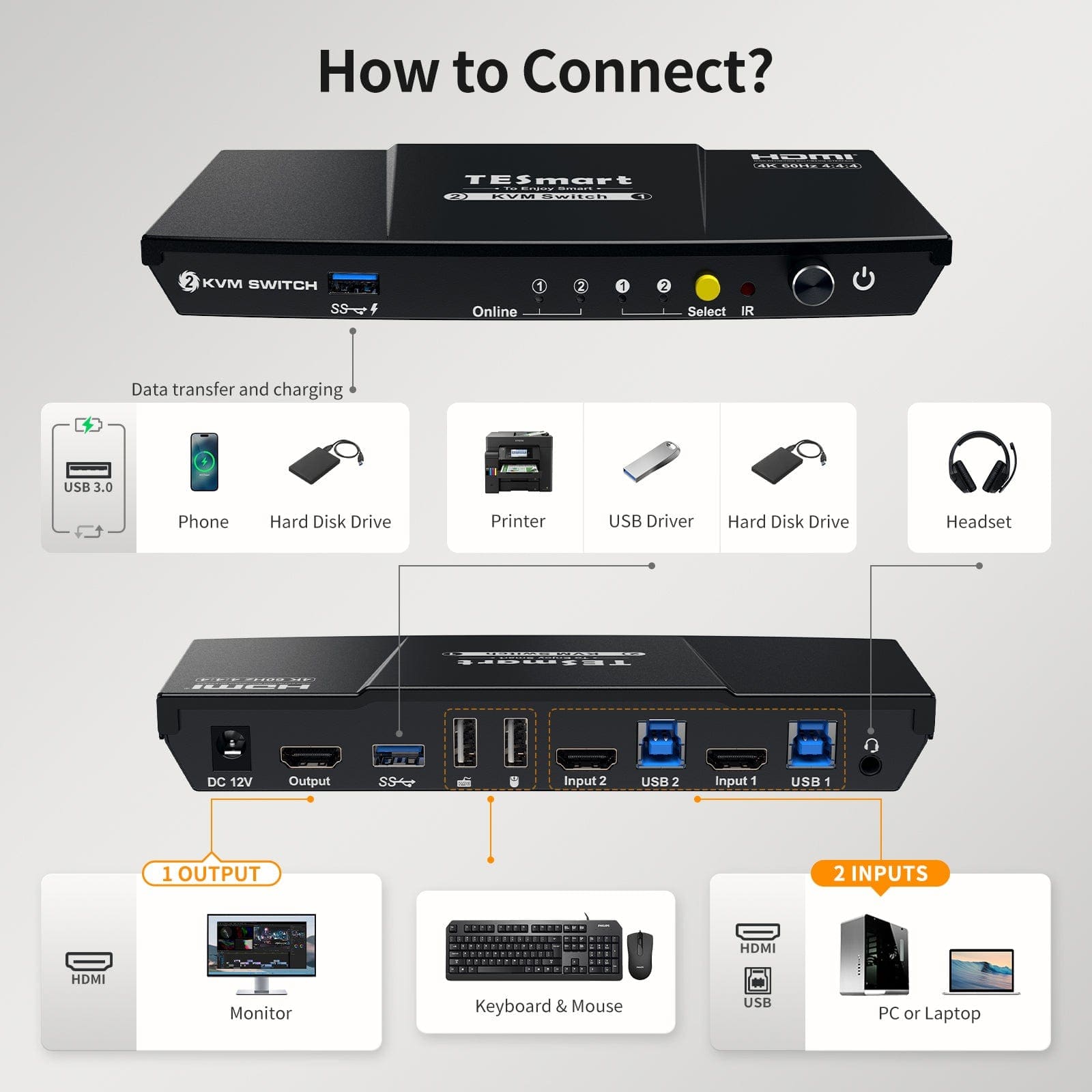 TESmart.DE HKS201-P23-EUBK 2-Port KVM-Switch-Kit HDMI 4K60Hz mit USB 3.0 Dockingstation, 2 PCs 1 Monitor 10652805090440