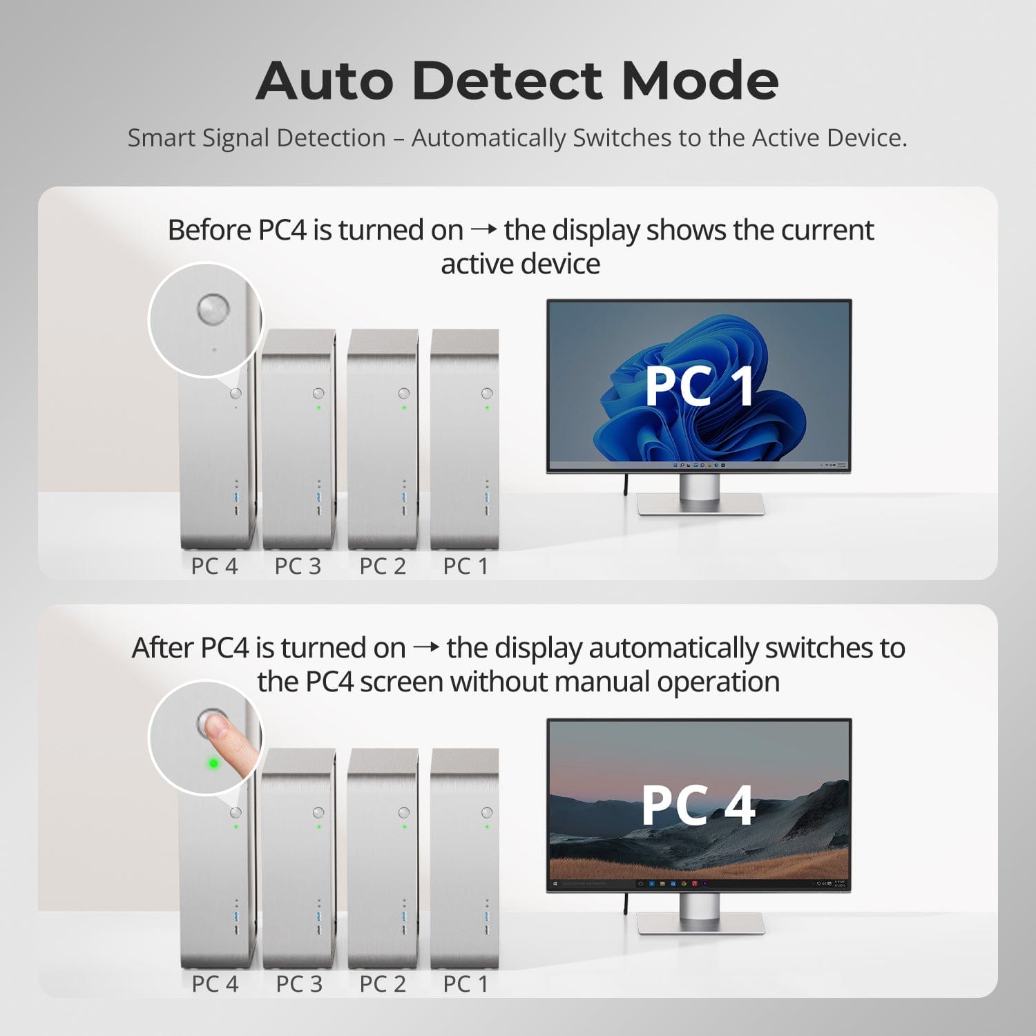 TESmart.DE HKS401-M24-EUBK 4-Port 8K60 HDMI 2.1 KVM-Switch mit integriertem Netzwerk-Switch, USB-3.2-Hub, Gigabit-LAN, RGB-Lichtleiste & Fernbedienung – 4 PCs, 1 Monitor 10652805092086 4-fach 8K60 HDMI 2.1 KVM-Switch mit integriertem Netzwerk-Switch, Gigabit-LAN, USB-3.2-Hub & Fernbedienung – für Profis und Privatanwender, 4 PCs 1 Monitor