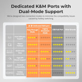 TESmart.DE HKS401-M24-EUBK 4-Port 8K60 HDMI 2.1 KVM-Switch mit integriertem Netzwerk-Switch, USB-3.2-Hub, Gigabit-LAN, RGB-Lichtleiste & Fernbedienung – 4 PCs, 1 Monitor 10652805092086 4-fach 8K60 HDMI 2.1 KVM-Switch mit integriertem Netzwerk-Switch, Gigabit-LAN, USB-3.2-Hub & Fernbedienung – für Profis und Privatanwender, 4 PCs 1 Monitor