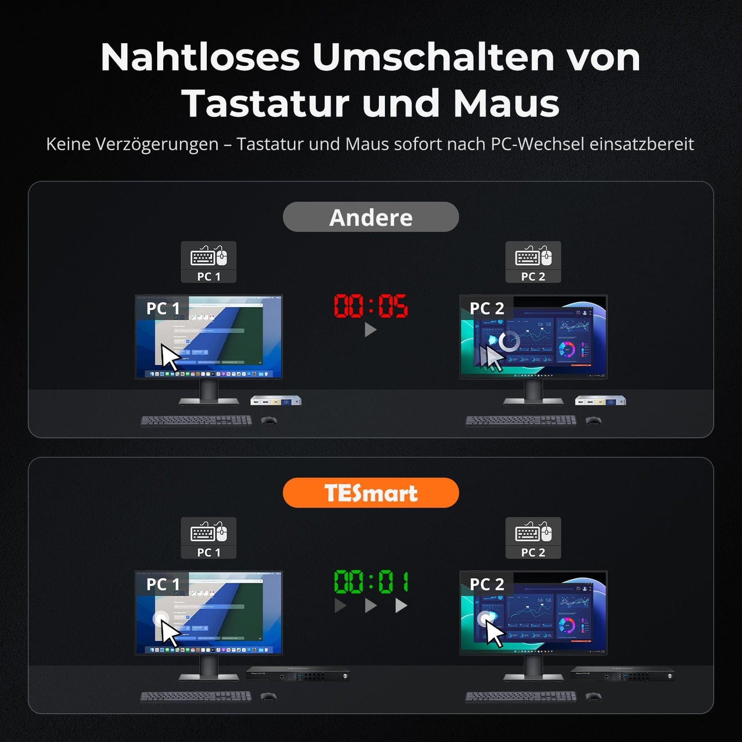 TESmart.DE HKS801-M24-EUBK HDMI 2.1 8K60Hz 8x1 KVM-Switch für 8 PCs und 1 Monitor, mit ADI-Chip, EDID-Emulator, VRR, FVA, ALLM, 48 Gbps und Dynamic HDR 10652805091980 HDMI 2.1 8K60Hz 8x1 KVM-Switch für 8 PCs und 1 Monitor, mit ADI-Chip, EDID, VRR, FVA, ALLM, HDR