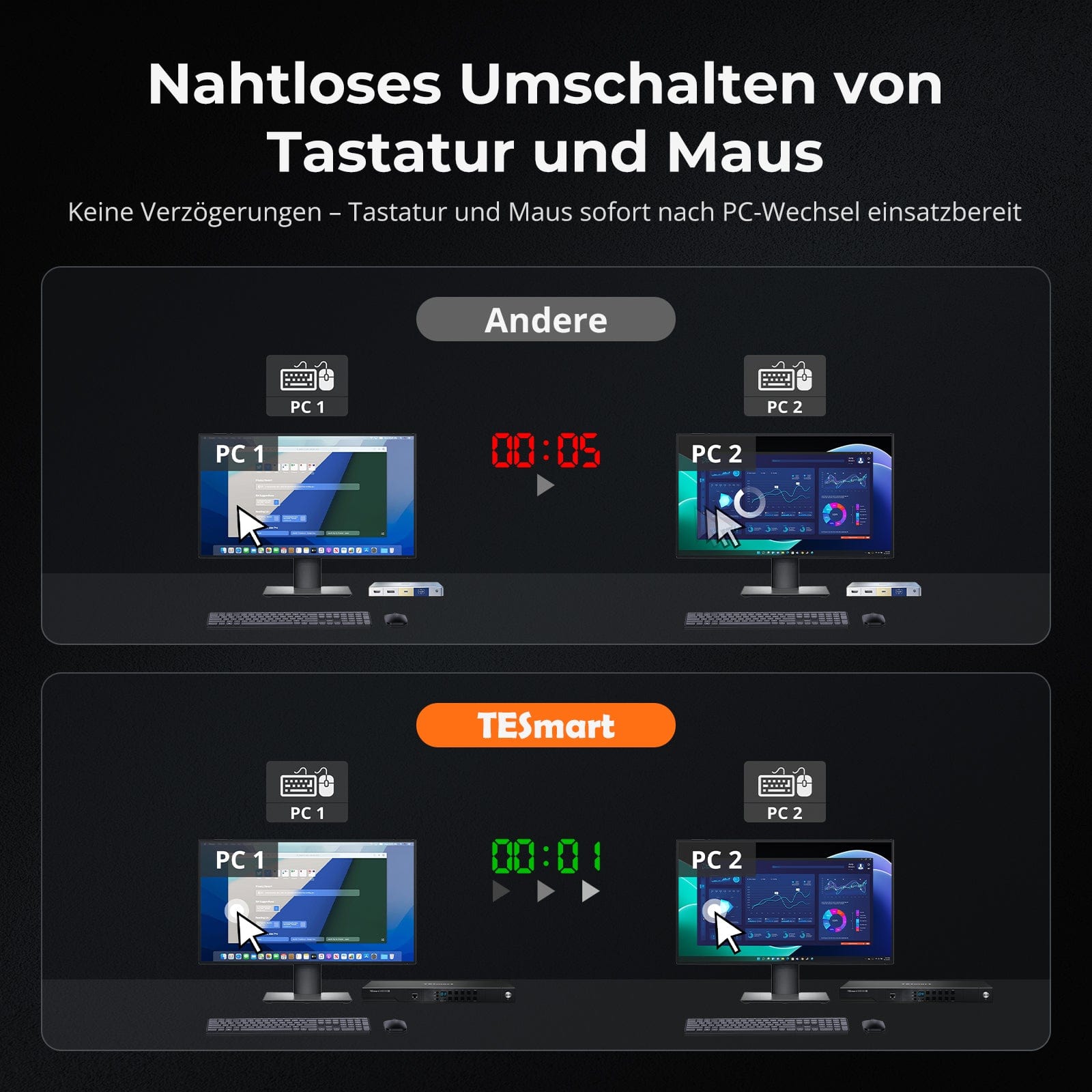 TESmart.DE HKS801-M24-EUBK HDMI 2.1 8K60Hz 8x1 KVM-Switch für 8 PCs und 1 Monitor, mit ADI-Chip, EDID-Emulator, VRR, FVA, ALLM, 48 Gbps und Dynamic HDR 10652805091980 HDMI 2.1 8K60Hz 8x1 KVM-Switch für 8 PCs und 1 Monitor, mit ADI-Chip, EDID, VRR, FVA, ALLM, HDR