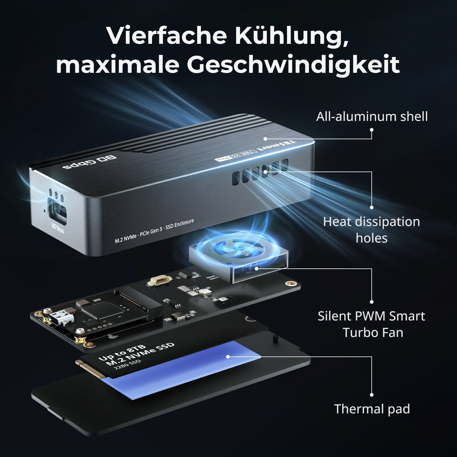 TESmart.DE TBE‑X5 Pro & Max — Dual 80 Gbps PCIe 5.0 SSD‑Gehäuse · Bis zu 7000 MB/s TBE‑X5 Pro & Max — Dual 80 Gbps PCIe 5.0 SSD‑Gehäuse · Bis zu 7000 MB/s