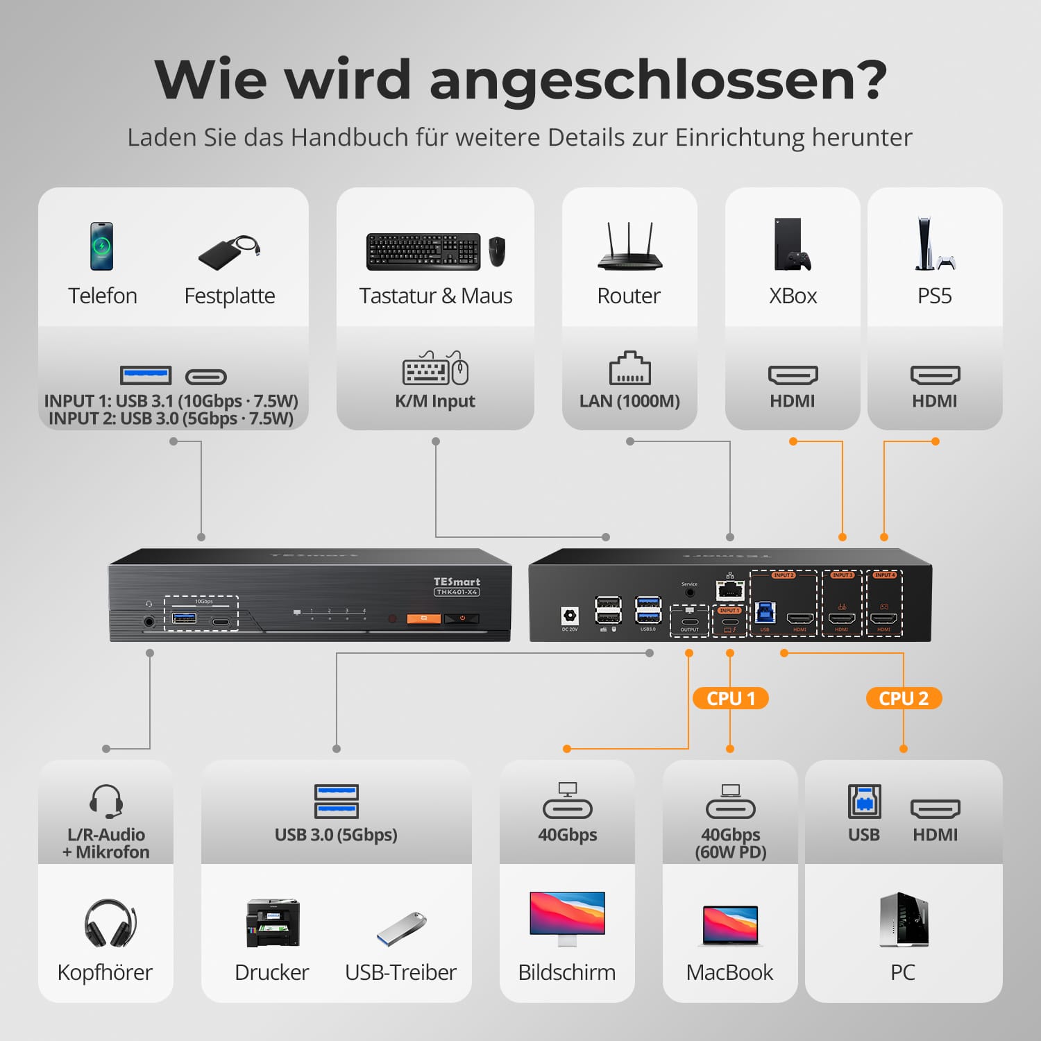 TESmart.DE THK401-X4-EUBK 4-Port 6K60Hz & 5K120Hz KVM-Switch für Mac & HDMI-Geräte – USB-10Gbit/s-Hub, 60W PD, doppelte HDMI-Eingänge, Apple Studio Display-Unterstützung 4-Port 6K60Hz & 5K120Hz KVM-Switch für Mac & HDMI-Geräte – USB-10Gbit/s-Hub, 60W PD, doppelte HDMI-Eingänge, Apple Studio Display-Unterstützung
