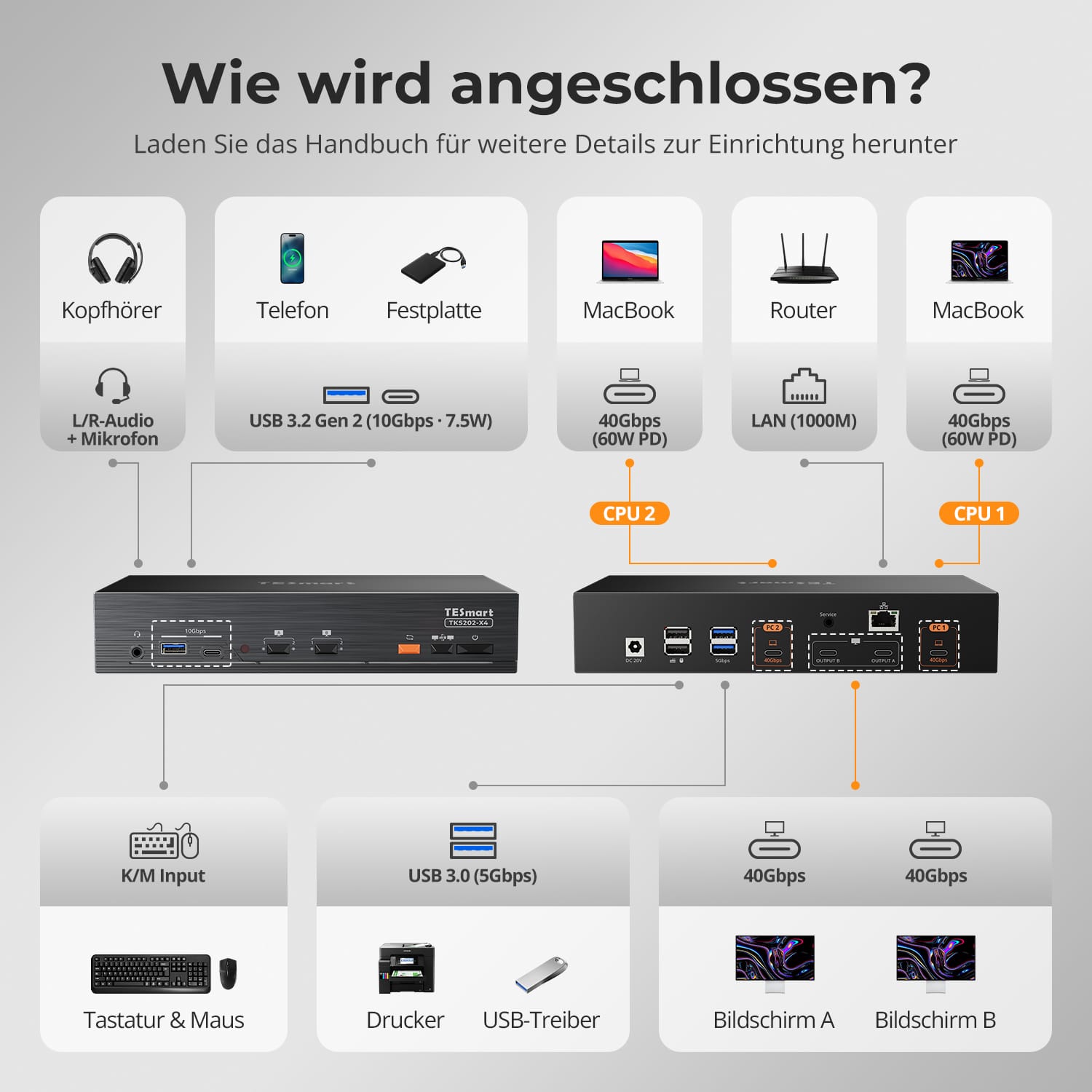 TESmart.DE TKS202-X4-EUBK 2-Port Dual-Monitor KVM für Apple Studio Display – Bis zu 5K@120Hz/6K@60Hz, kompatibel mit Thunderbolt™ 4-Geräten 10617230232513 2-Port Dual-Monitor KVM für Apple Studio Display – Bis zu 5K@120Hz/6K@60Hz, kompatibel mit Thunderbolt™ 4-Geräten EU Plug