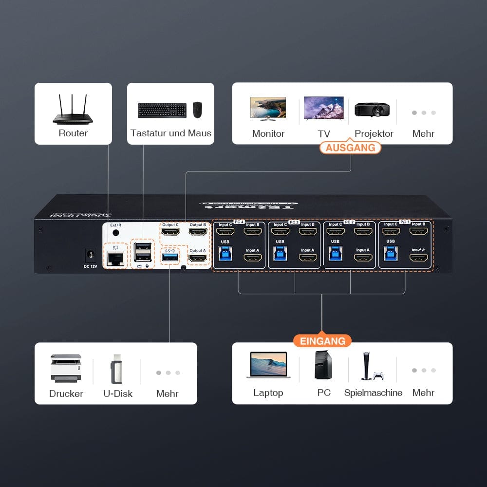TESmart Drei Monitor KVM Switcher 4 Port Drei-Monitor-KVM-Switch HDMI 4K@60Hz mit USB Hub Triple Monitor KVM Switch 4 Port HDMI 4K mit USB Hub-TESmart